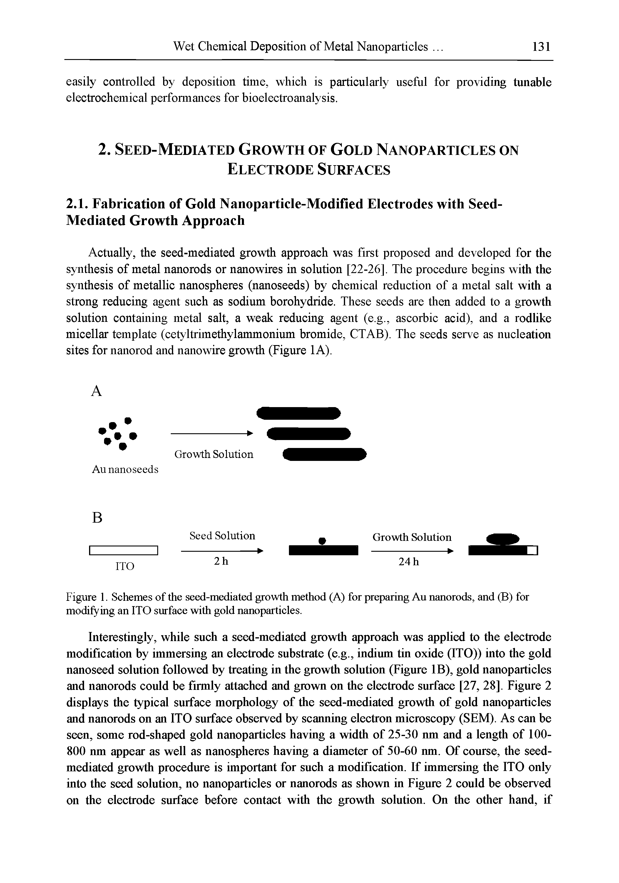 Figure 1. Schemes of the seed-mediated growth method (A) for preparing Au nanorods, and (B) for modifying an ITO surface with gold nanoparticles.
