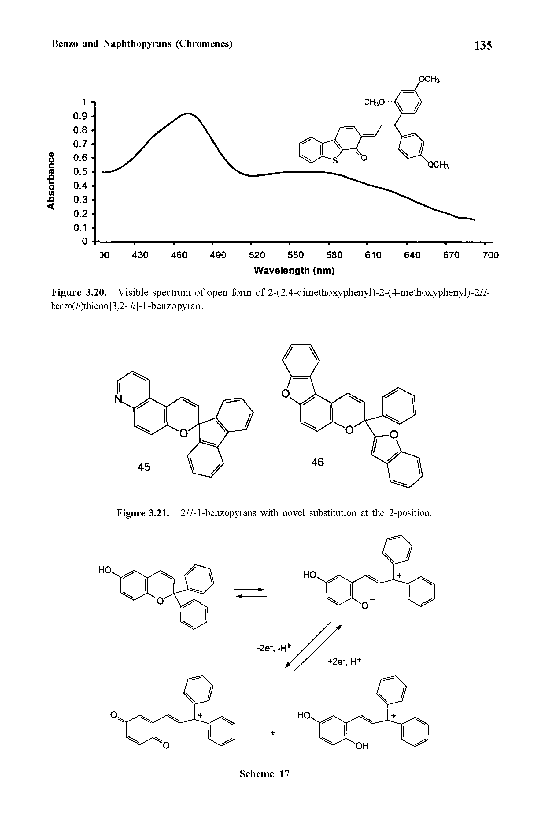 Figure 3.20. Visible spectrum of open form of 2-(2,4-dimethoxyphenyl)-2-(4-methoxyphenyl)-2//-benzo(fe)thieno[3,2- h -1 -benzopyran.