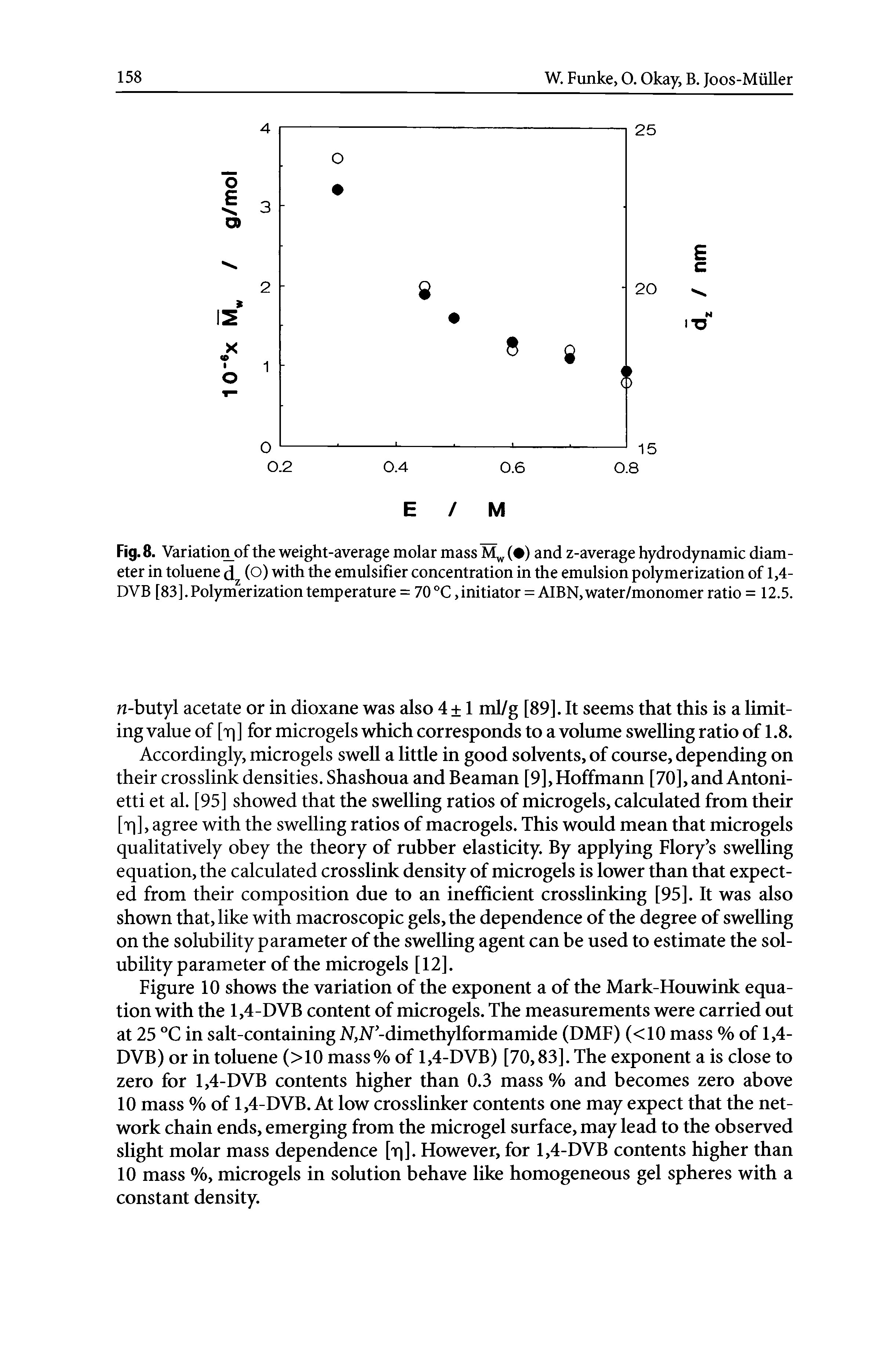 Fig. 8. Variationof the weight-average molar mass Mw ( ) and z-average hydrodynamic diameter in toluene dz (o) with the emulsifier concentration in the emulsion polymerization of 1,4-DVB [83]. Polymerization temperature = 70 °C, initiator = AIBN, water/monomer ratio = 12.5.