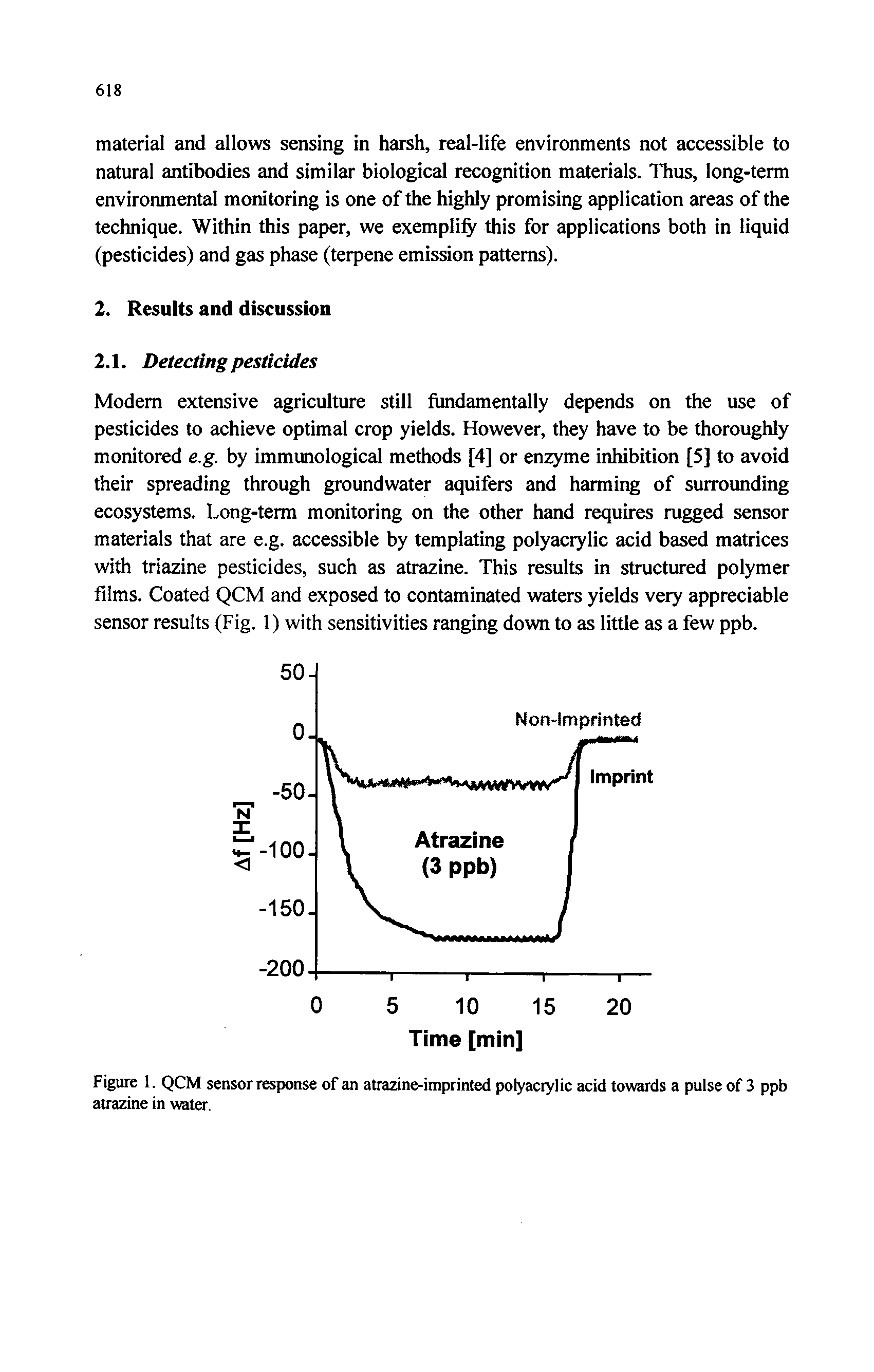 Figure 1. QCM sensor response of an atrazine-imprinted polyactylic acid towards a pulse of 3 ppb atrazine in water.