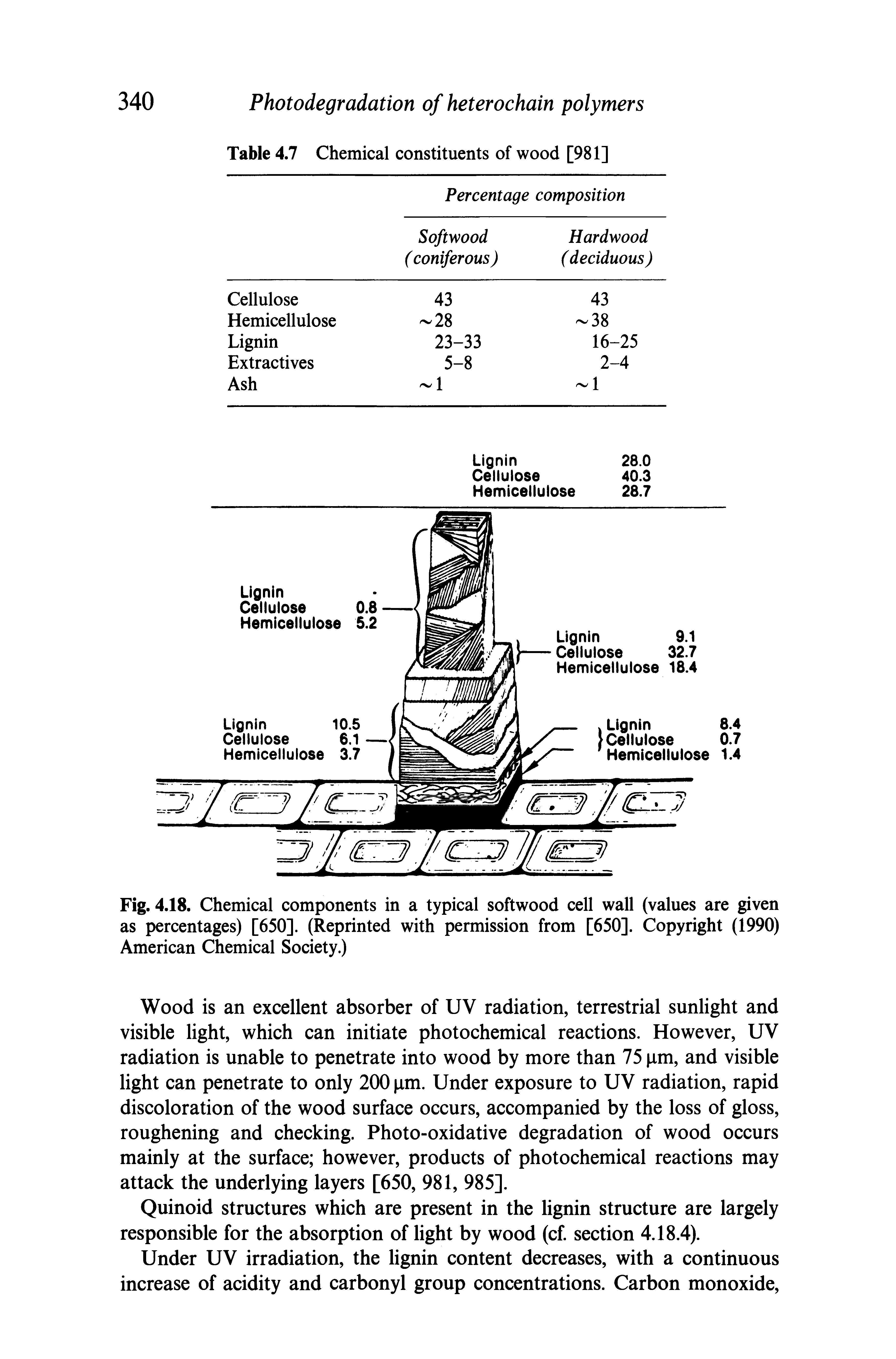 Fig. 4.18. Chemical components in a typical softwood cell wall (values are given as percentages) [650]. (Reprinted with permission from [650]. Copyright (1990) American Chemical Society.)...