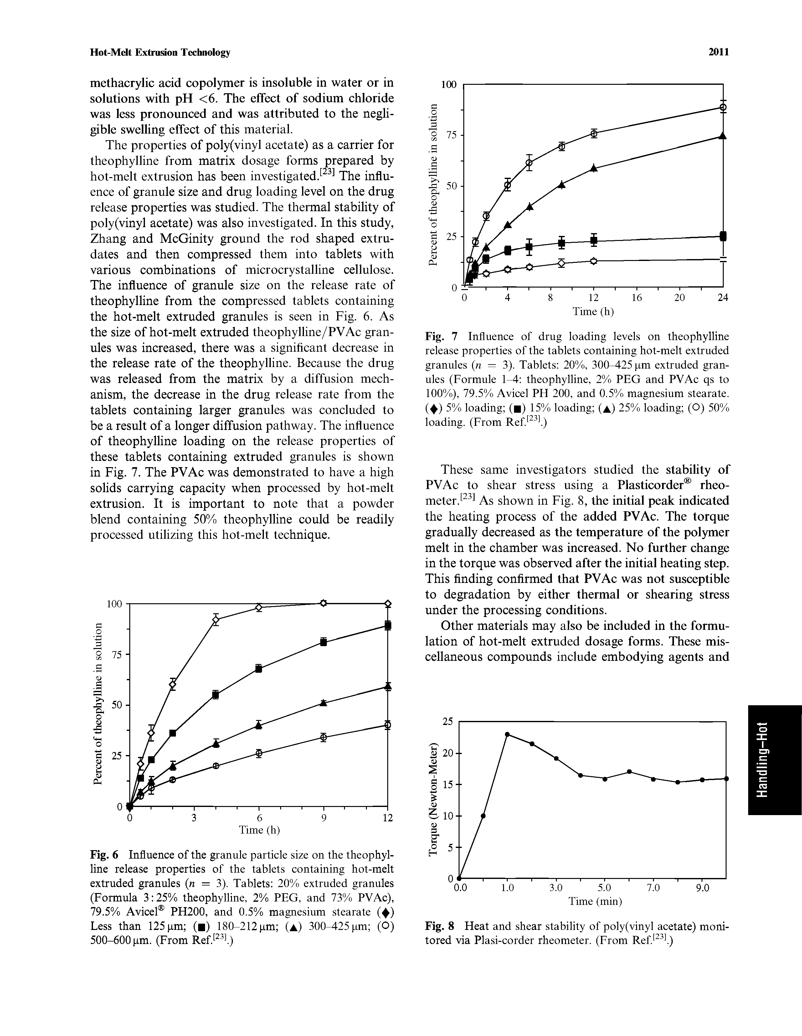 Fig. 6 Influence of the granule particle size on the theophylline release properties of the tablets containing hot-melt extruded granules (n = 3). Tablets 20% extruded granules (Formula 3 25% theophylline, 2% PEG, and 73% PVAc), 79.5% Avicel PH200, and 0.5% magnesium stearate ( ) Less than 125 pm (i) 180-212 pm (a) 300 25 pm (O) 500-600 pm. (From Ref. l)...