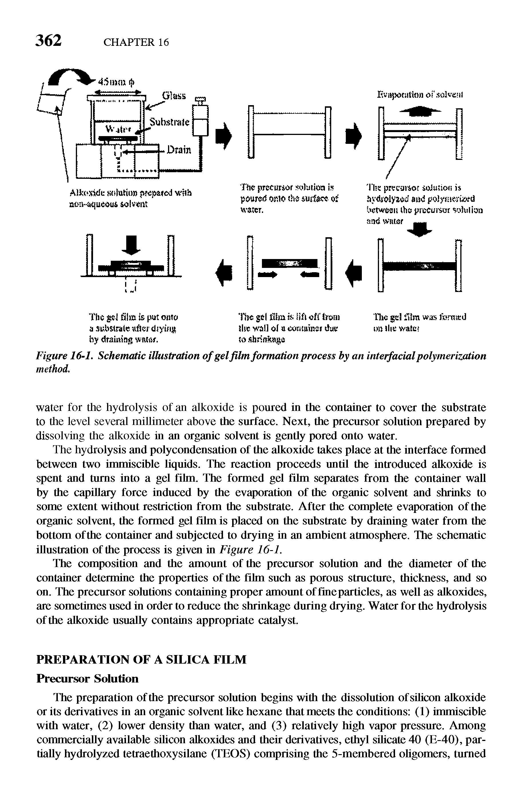 Figure 16-1, Schematic illustration of gel film formation process hy an interfacial polymerization method.