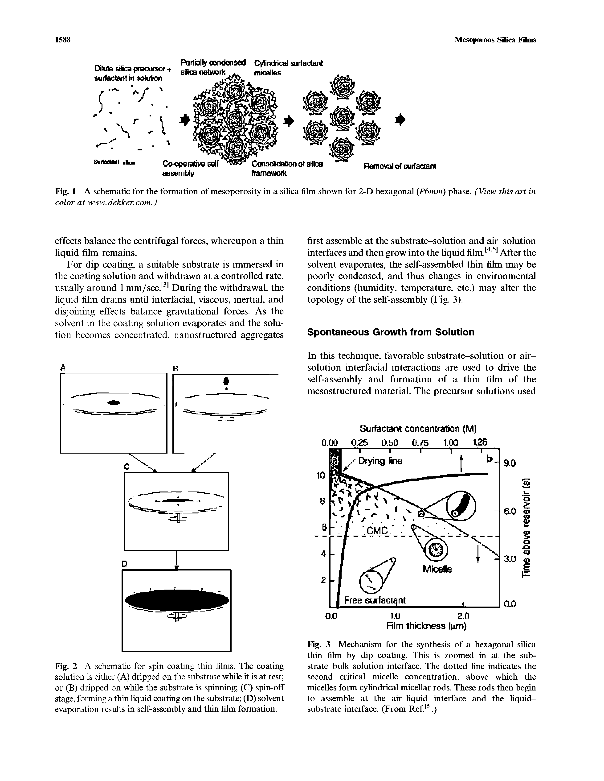 Fig. 2 A schematic for spin coating thin films. The coating solution is either (A) dripped on the substrate while it is at rest or (B) dripped on while the substrate is spinning (C) spin-off stage, forming a thin liquid coating on the substrate (D) solvent evaporation results in self-assembly and thin film formation.