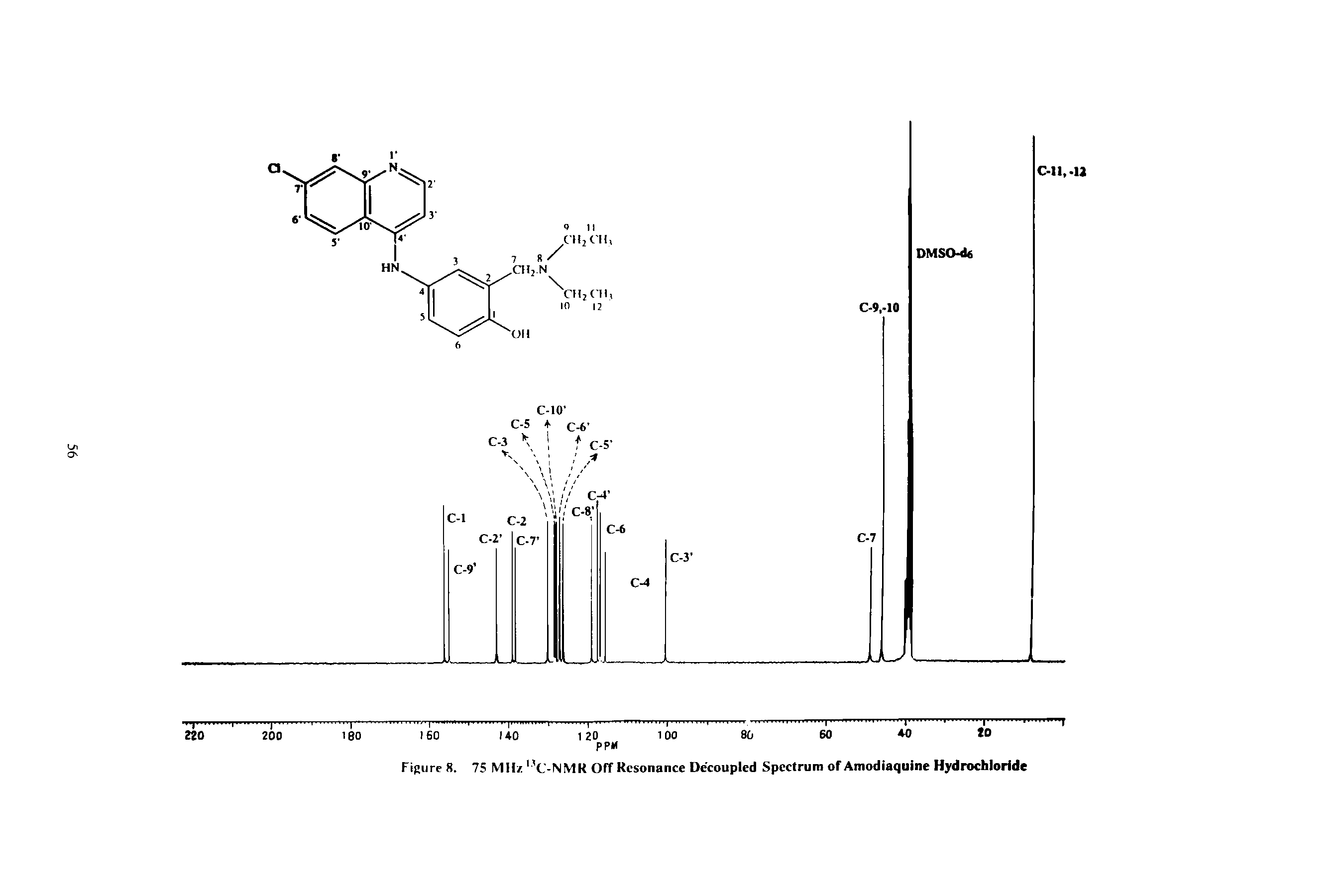 Figure 8. 75 MHz C-NMR Off Resonance Decoupled Spectrum of Amodiaquine Hydrochloride...