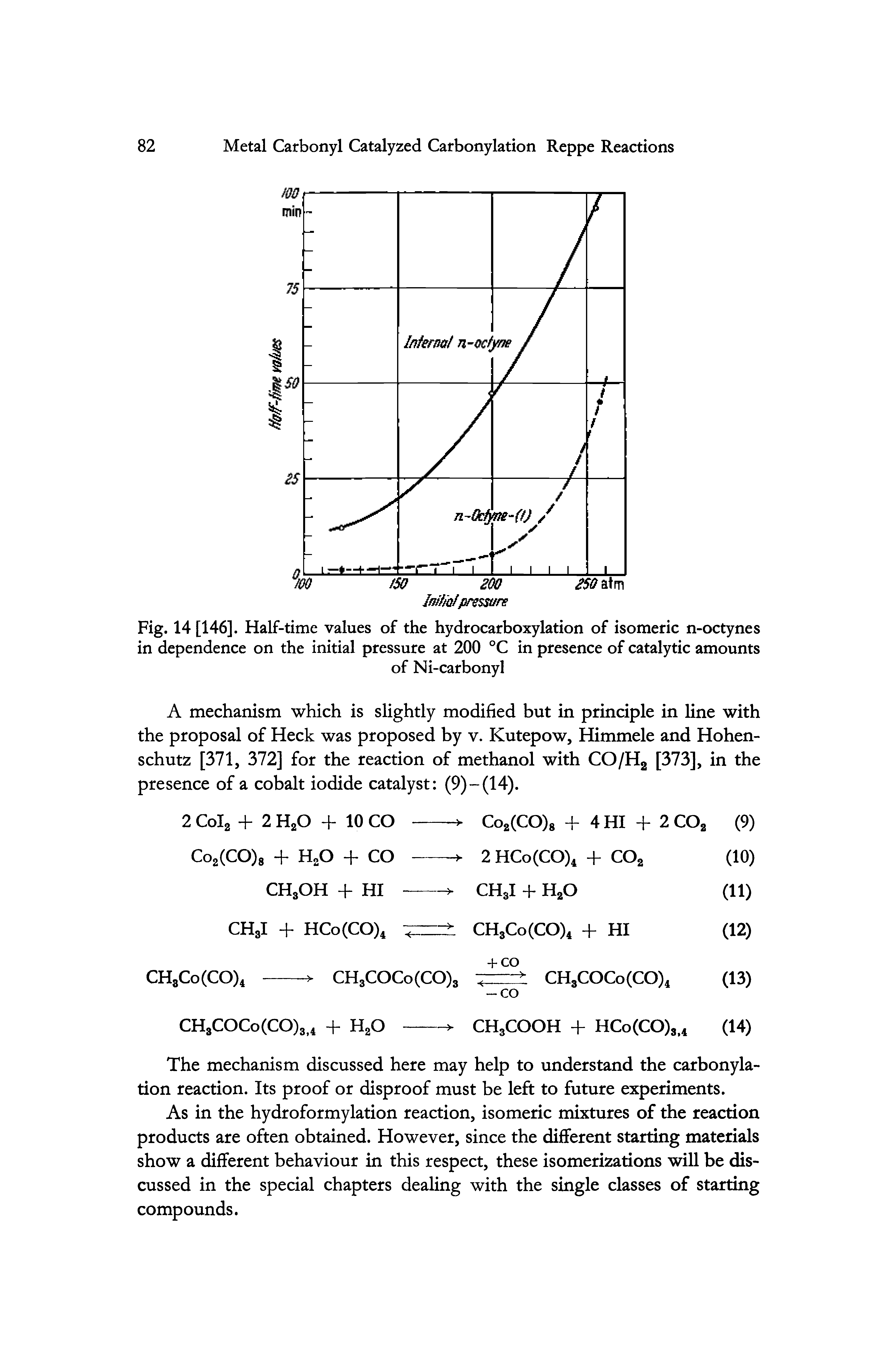 Fig. 14 [146]. Half-time values of the hydrocarboxylation of isomeric n-octynes in dependence on the initial pressure at 200 °C in presence of catalytic amounts...