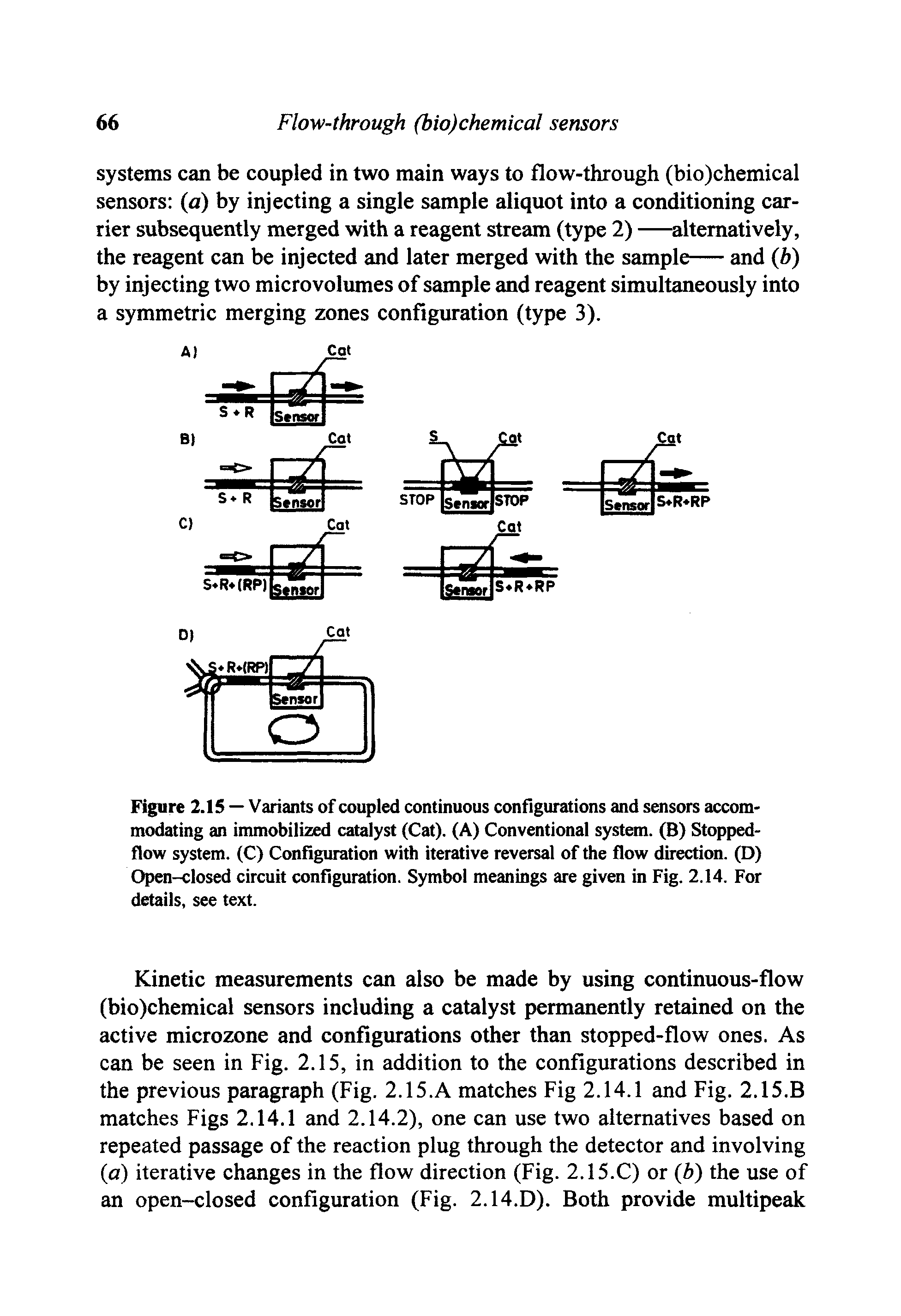 Figure 2.15 — Variants of coupled continuous configurations and sensors accommodating an immobilized catalyst (Cat). (A) Conventional system. (B) Stopped-flow system. (C) Configuration with iterative reversal of the flow direction. (D) Open-closed circuit configuration. Symbol meanings are given in Fig. 2.14. For details, see text.