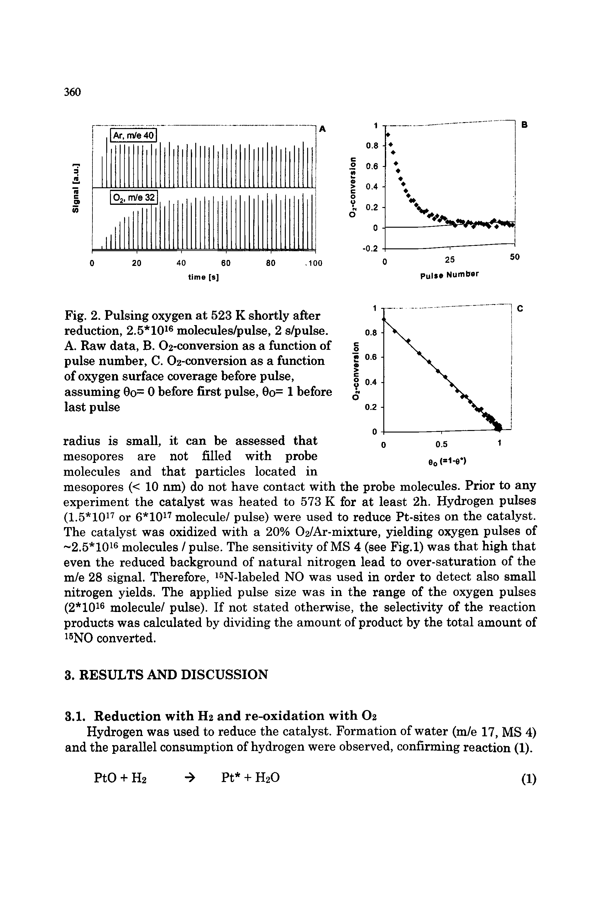 Fig. 2. Pxilsing oxygen at 523 K shortly after reduction, 2.5 10 molecules/pulse, 2 s/pulse. A. Raw data, B. 02-conversion as a function of pulse number, C. 02-conversion as a function of oxygen surface coverage before pulse, assuming 0o= 0 before first pulse, 6o= 1 before last pulse...