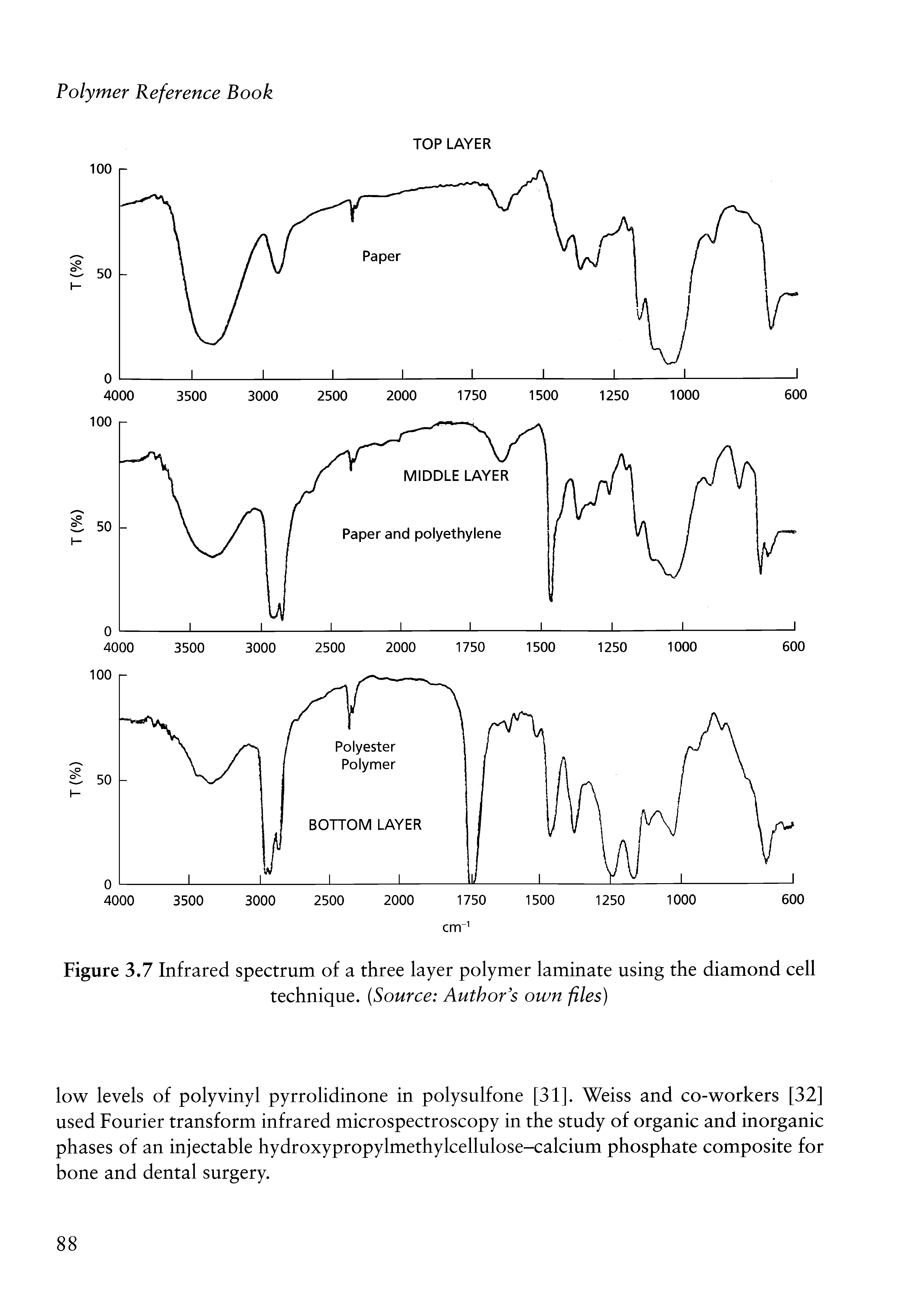 Figure 3.7 Infrared spectrum of a three layer polymer laminate using the diamond cell technique. Source Author s own files)...