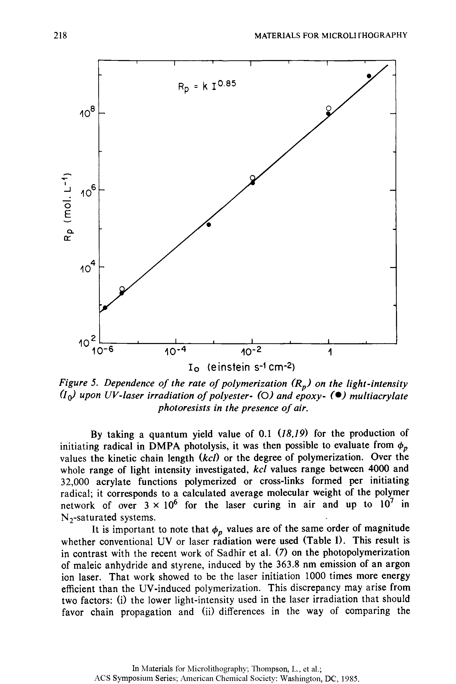Figure 5. Dependence of the rate of polymerization (Rp) on the light-intensity (Iq) upon UV-laser irradiation of polyester- (O) and epoxy- ( ) multiacrylate photoresists in the presence of air.