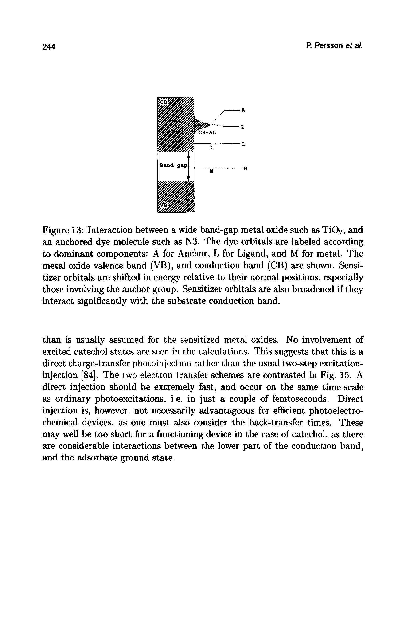 Figure 13 Interaction between a wide band-gap metal oxide such as Ti02, and an anchored dye molecule such as N3. The dye orbitals are labeled according to dominant components A for Anchor, L for Ligand, and M for metal. The metal oxide valence band (VB), and conduction band (CB) are shown. Sensitizer orbitals are shifted in energy relative to their normal positions, especially those involving the anchor group. Sensitizer orbitals are also broadened if they interact significantly with the substrate conduction band.