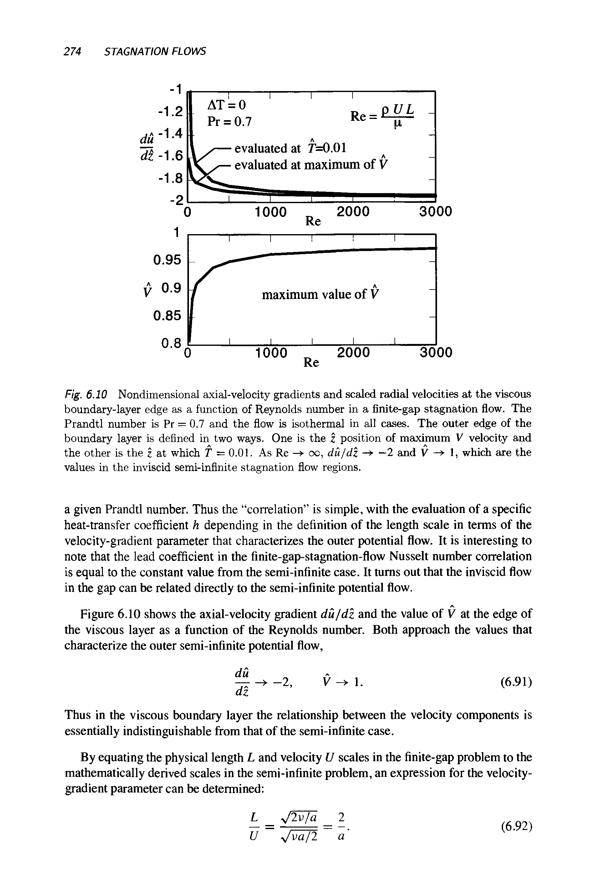 Fig. 6.10 Nondimensional axial-velocity gradients and scaled radial velocities at the viscous boundary-layer edge as a function of Reynolds number in a finite-gap stagnation flow. The Prandtl number is Pr = 0.7 and the flow is isothermal in all cases. The outer edge of the boundary layer is defined in two ways. One is the z position of maximum V velocity and the other is the z. at which T — 0.01. As Re - oo, du/dz - —2 and V — 1, which are the values in the inviscid semi-infinite stagnation flow regions.