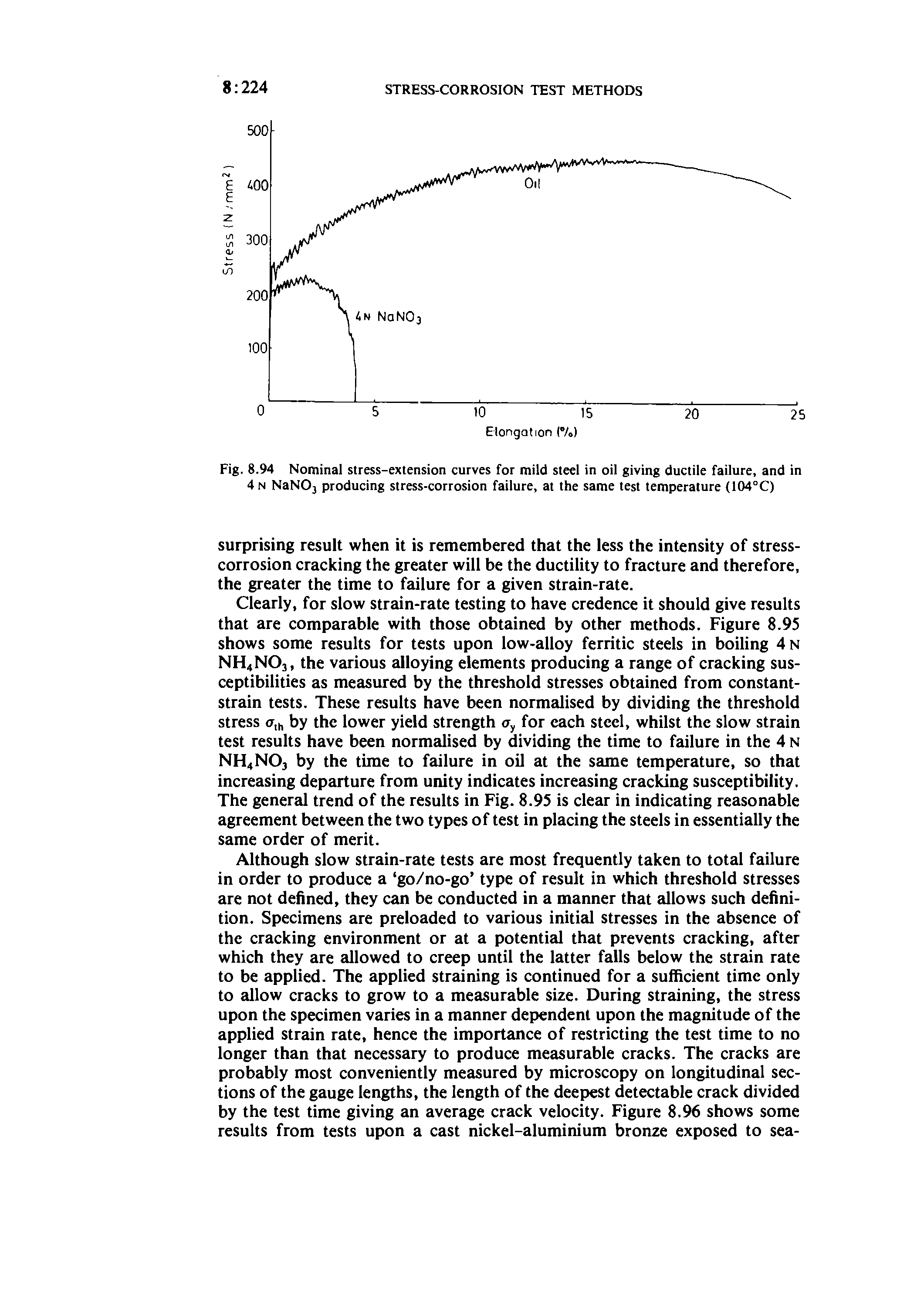 Fig. 8.94 Nominal stress-extension curves for mild steel in oil giving ductile failure, and in 4n NaN03 producing stress-corrosion failure, at the same test temperature (104°C)...