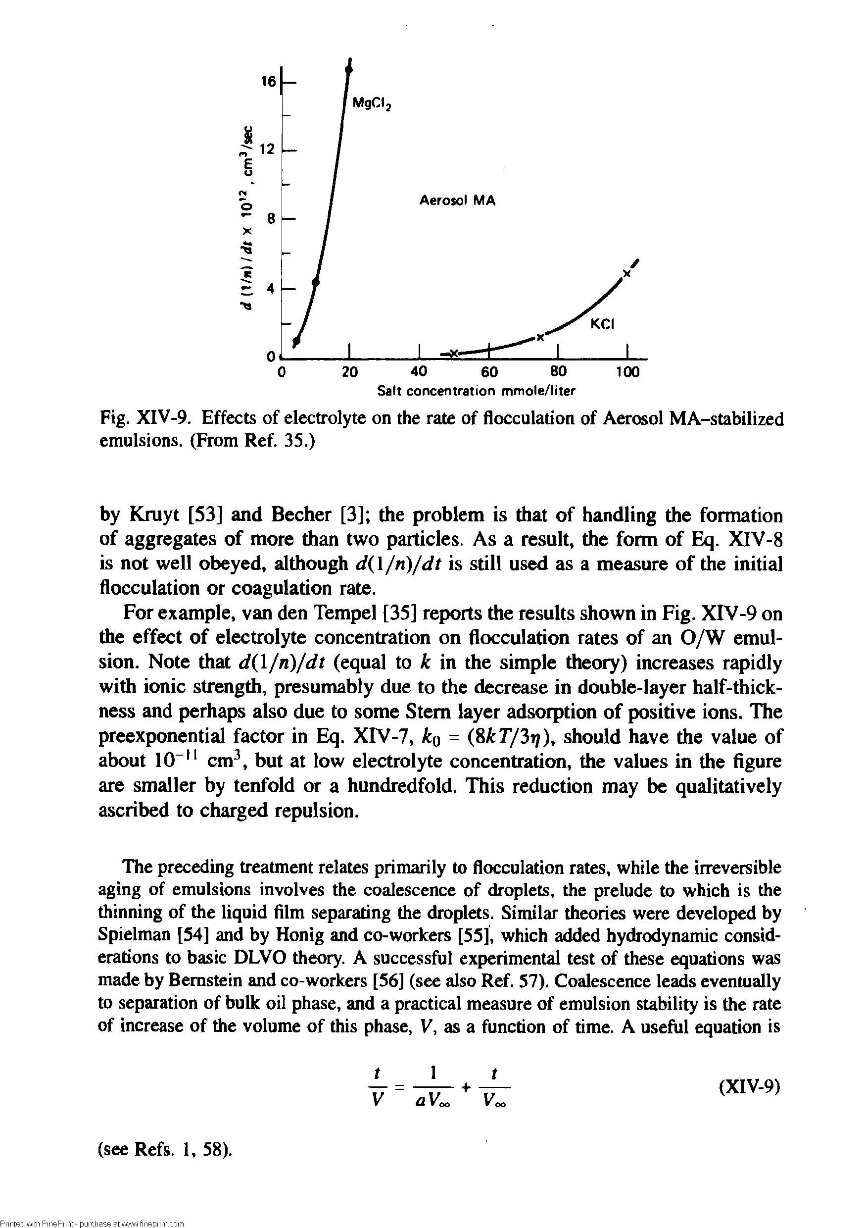Fig. XIV-9. Effects of electrolyte on the rate of flocculation of Aerosol MA-stabilized emulsions. (From Ref. 35.)...