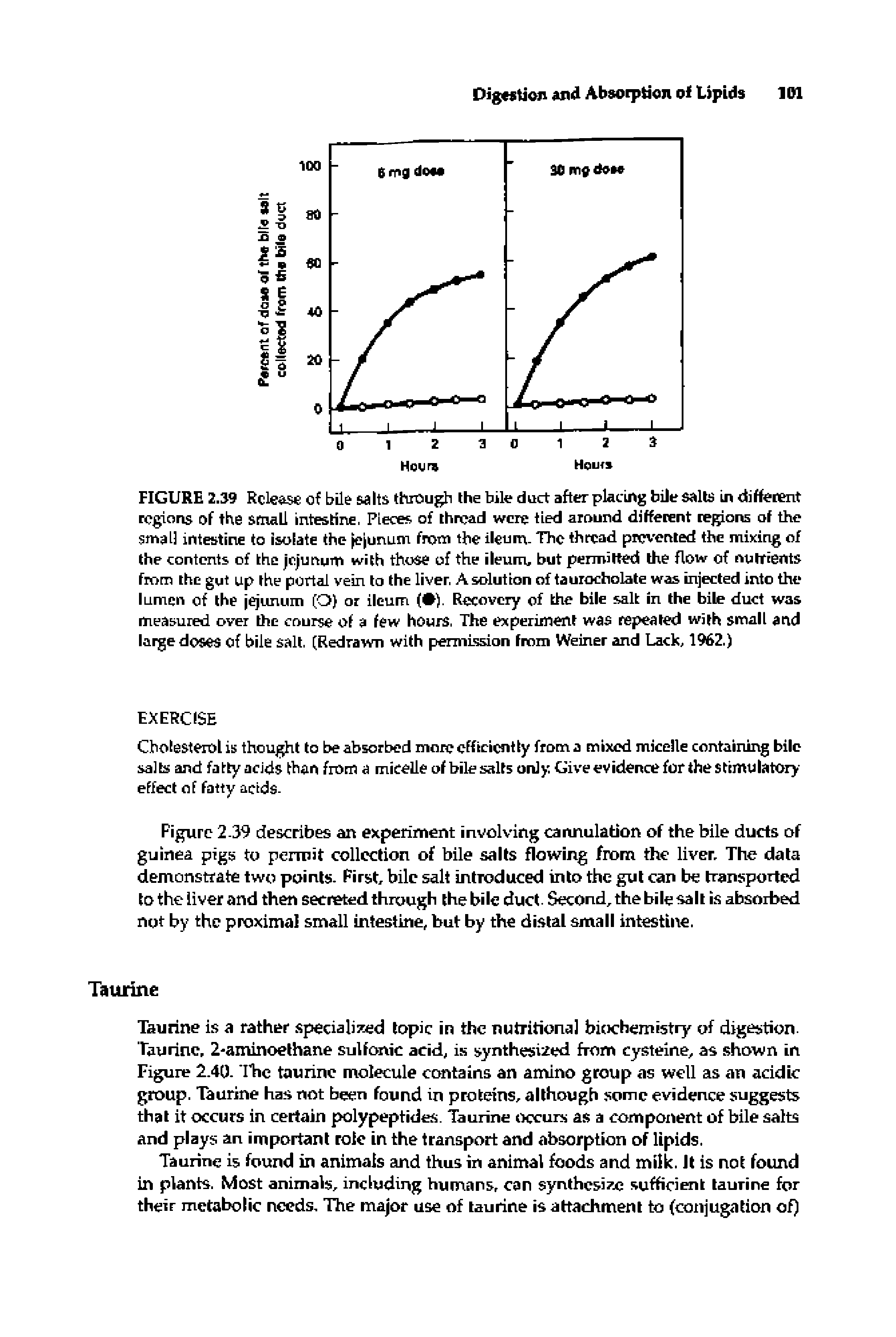 Figurc 2-39 describes an experiment involving caiuiulation of the bile ducts of guinea pigs to penrit collection of bile salts flowing from the liver The data demonstrate two points. First bile salt introduced into the gut can be transported to the liver and then secreted through the bile duct. Second, the bile salt is absorbed not by the proximal small intestine, but by the distal small intestine.
