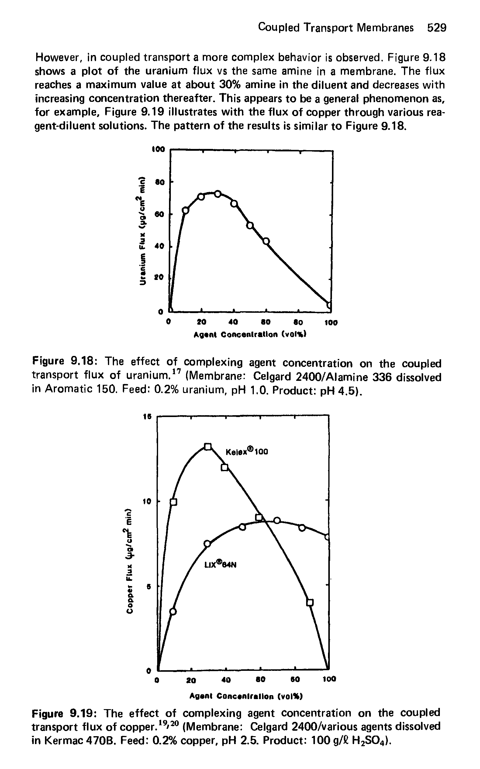 Figure 9.18 The effect of complexing agent concentration on the coupled transport flux of uranium.17 (Membrane Celgard 2400/Alamine 336 dissolved in Aromatic 150. Feed 0.2% uranium, pH 1.0. Product pH 4.5).