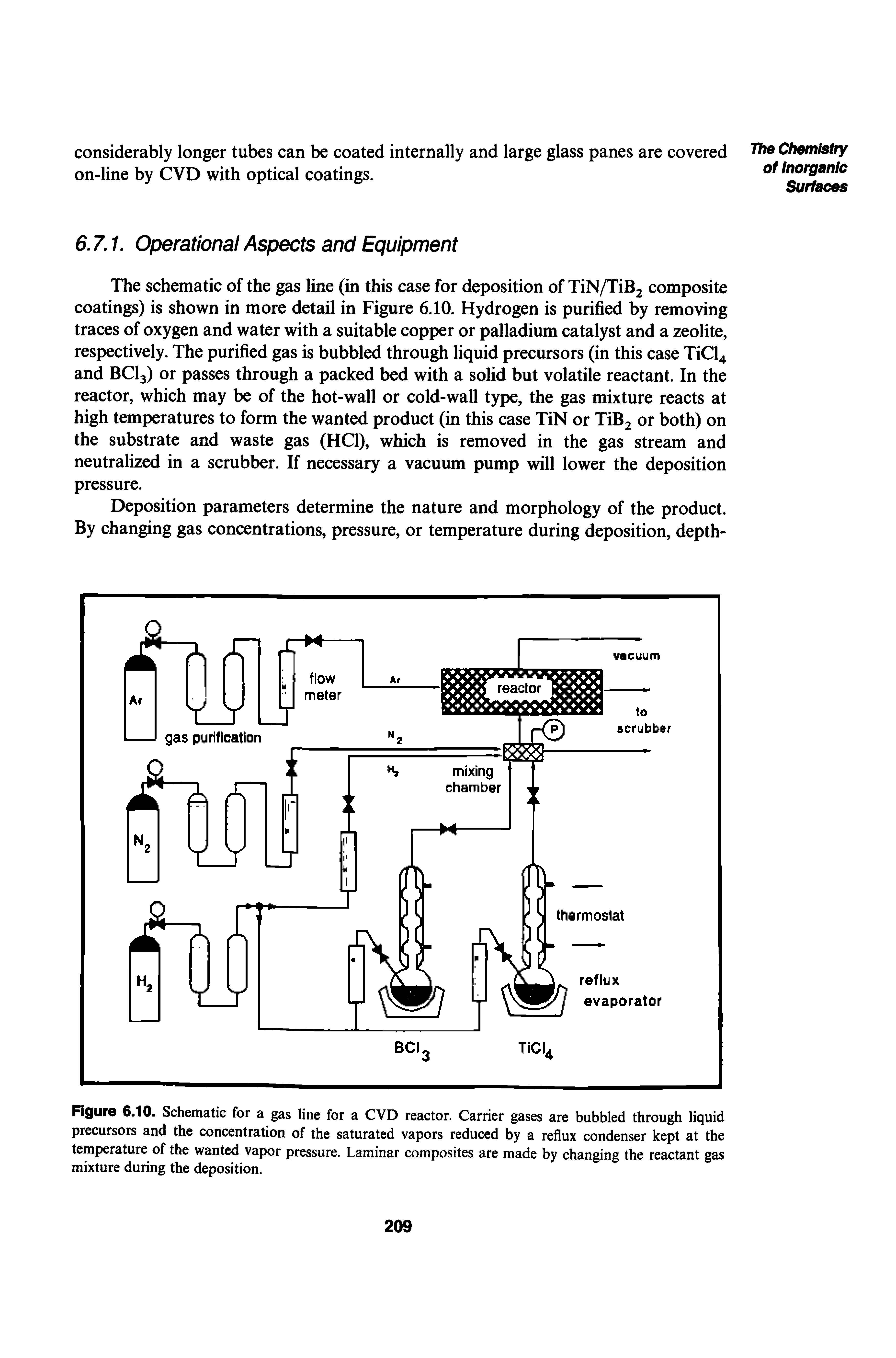 Figure 6.10. Schematic for a gas line for a CVD reactor. Carrier gases are bubbled through liquid precursors and the concentration of the saturated vapors reduced by a reflux condenser kept at the temperature of the wanted vapor pressure. Laminar composites are made by changing the reactant gas mixture during the deposition.