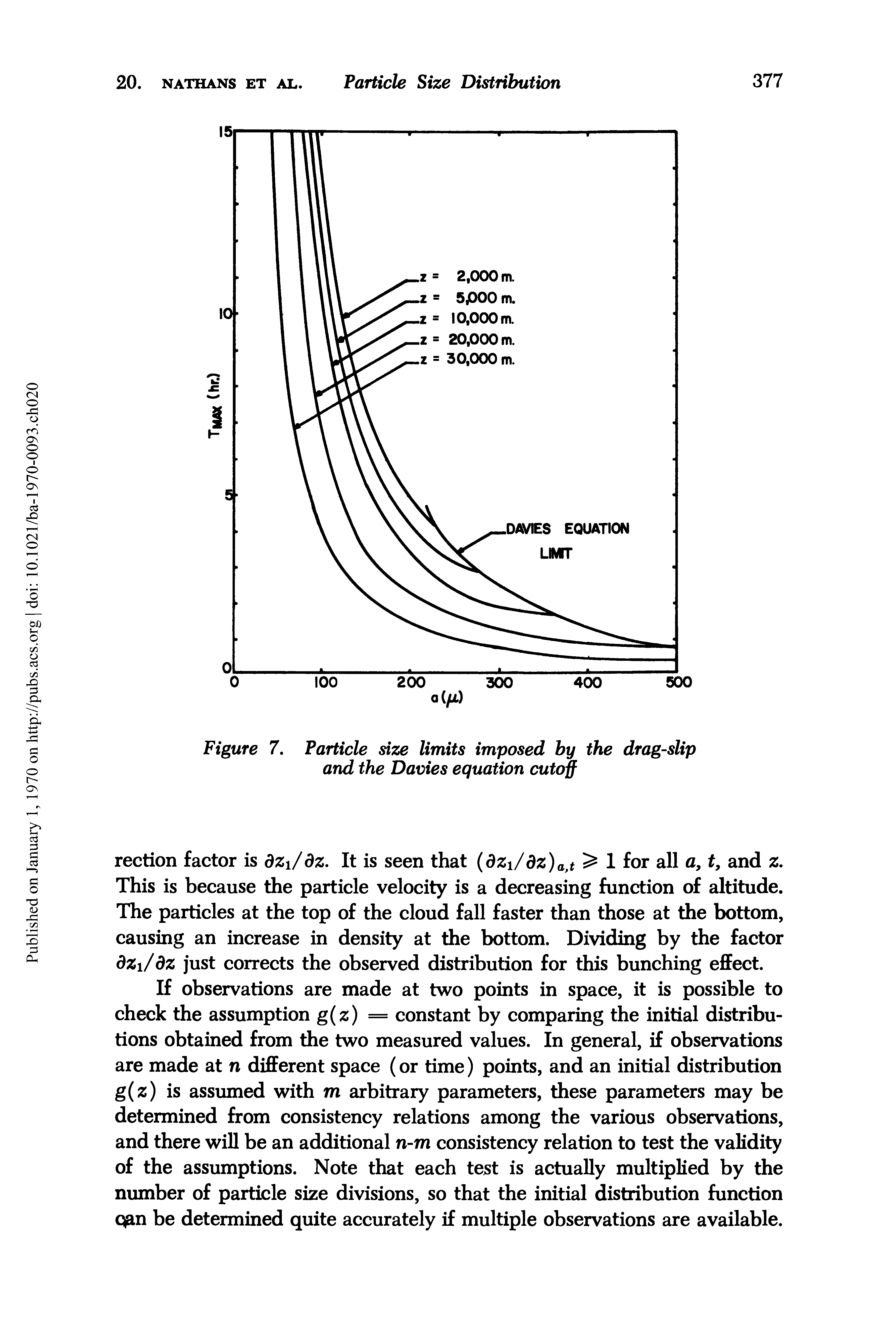 Figure 7. Particle size limits imposed by the drag-slip and the Davies equation cutoff...