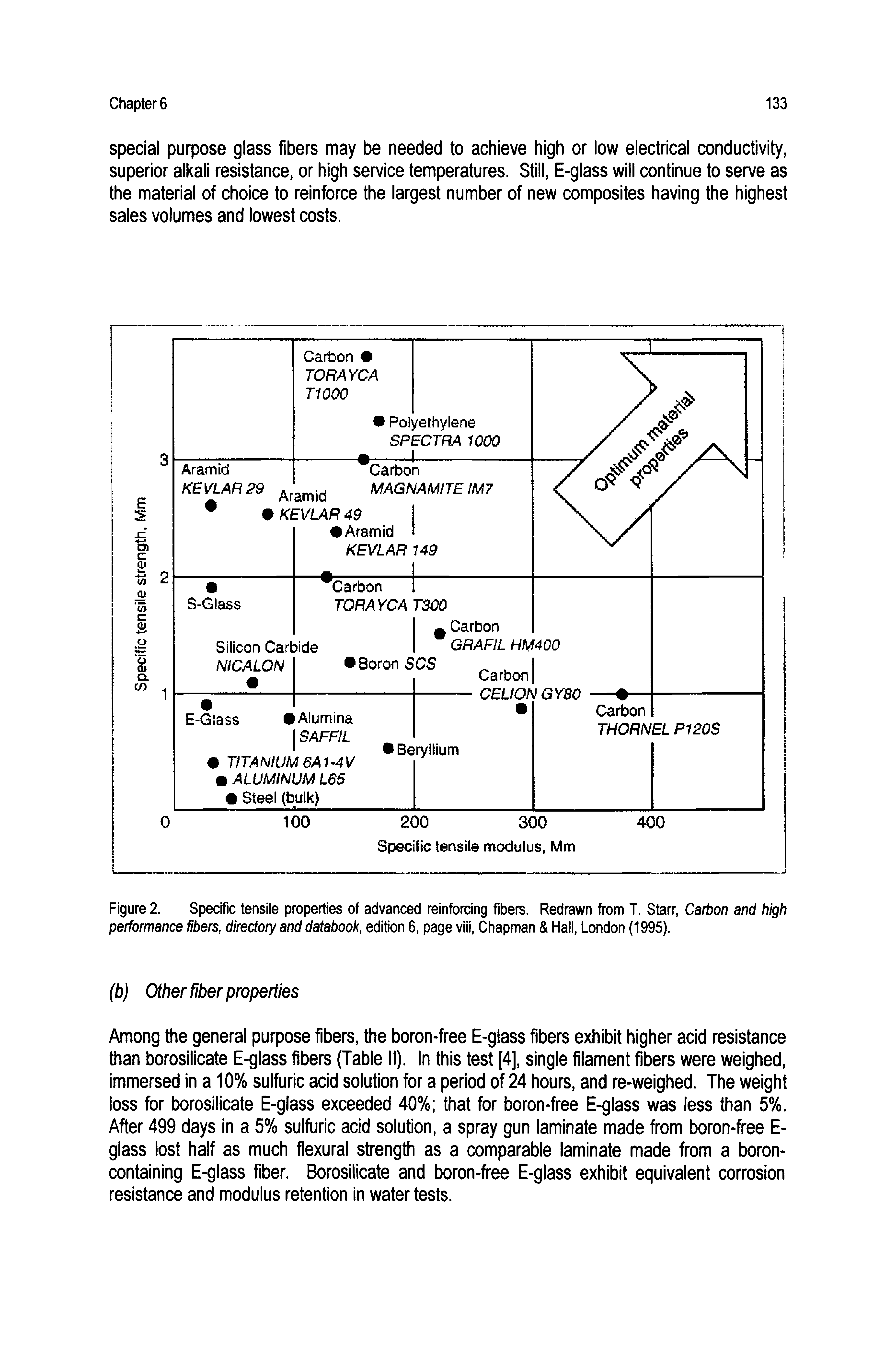 Figure 2. Specific tensile properties of advanced reinforcing fibers. Redrawn from T. Starr, Carbon and high performance fibers, directory and databook, edition 6, page viii, Chapman Hall, London (1995).