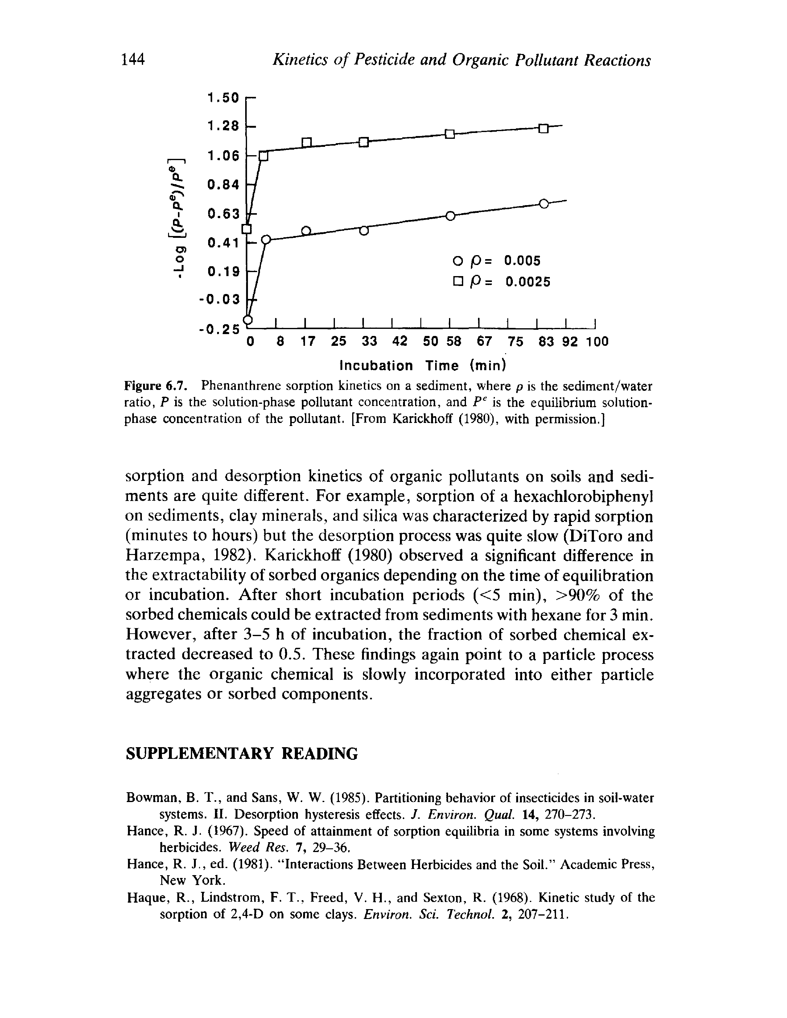 Figure 6.7. Phenanthrene sorption kinetics on a sediment, where p is the sediment/water ratio, P is the solution-phase pollutant concentration, and Pe is the equilibrium solution-phase concentration of the pollutant. [From Karickhoff (1980), with permission.]...