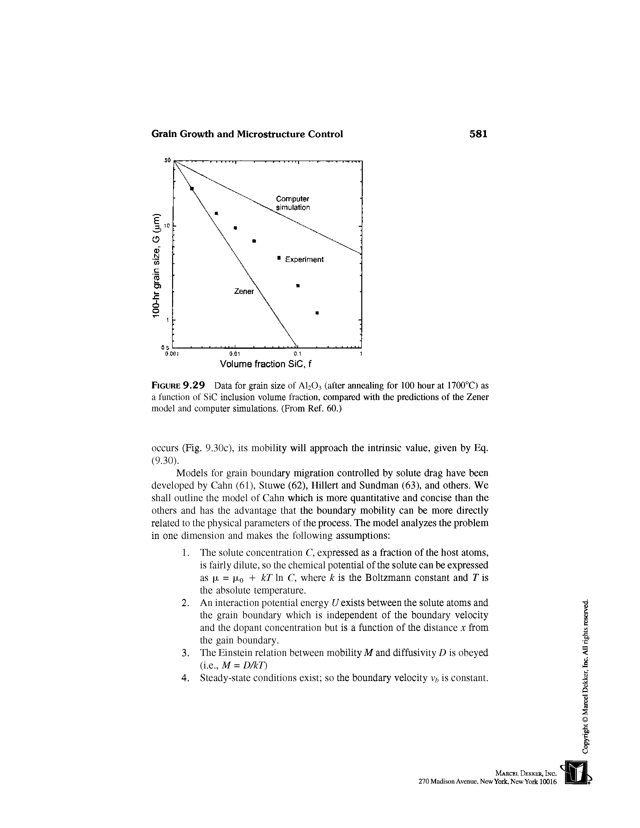 Figure 9.29 Data for grain size of AI2O3 (after annealing for 100 hour at 1700 C) as a function of SiC inclusion volume fraction, compared with the predictions of the Zener model and computer simulations. (From Ref. 60.)...