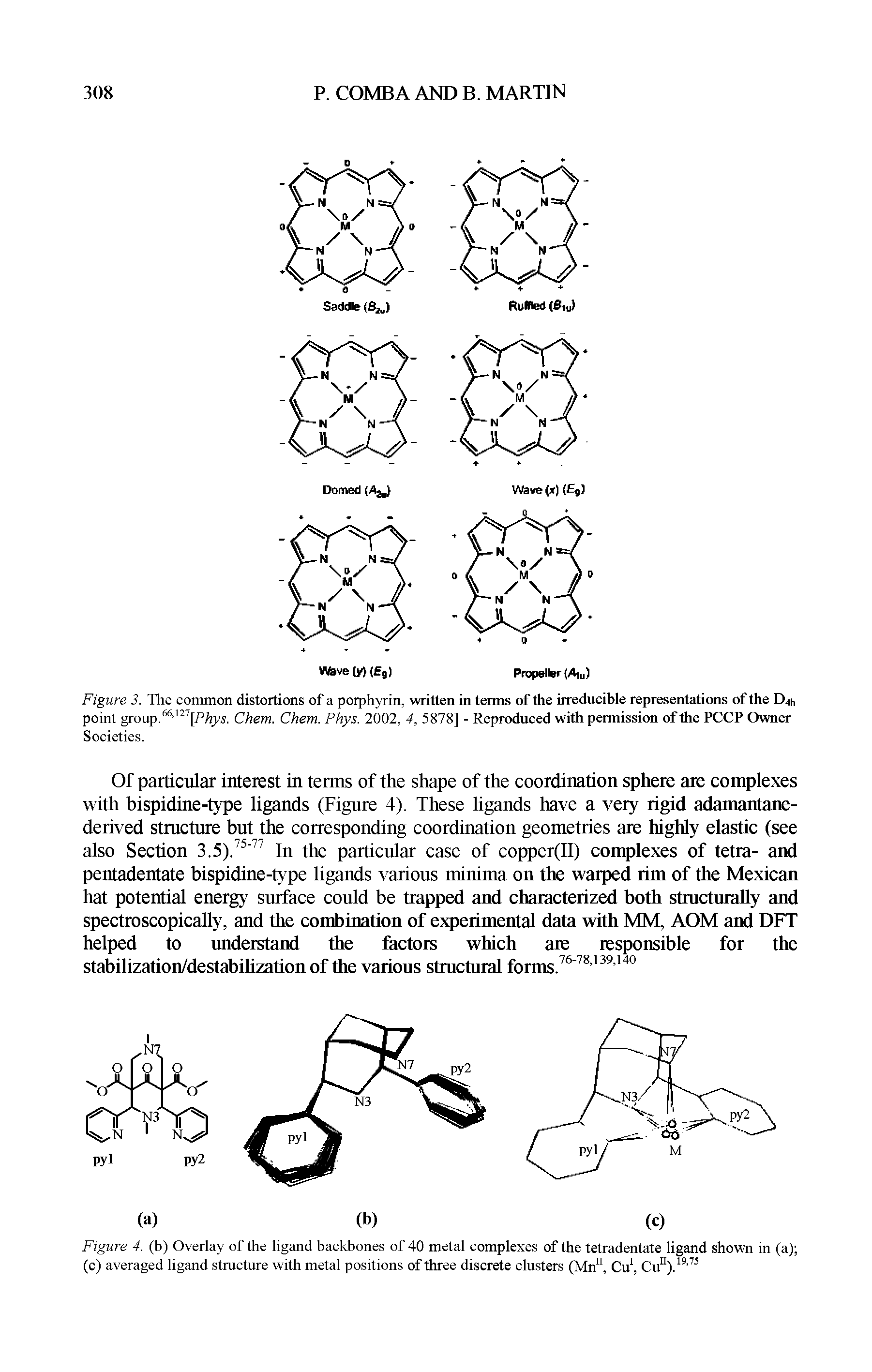 Figure 3. The common distortions of a porphyrin, written in terms of the irreducible representations of the D4h point group. 66-127[Phys. Chem. Chem. Phys. 2002, 4, 5878] - Reproduced with permission of the PCCP Owner Societies.