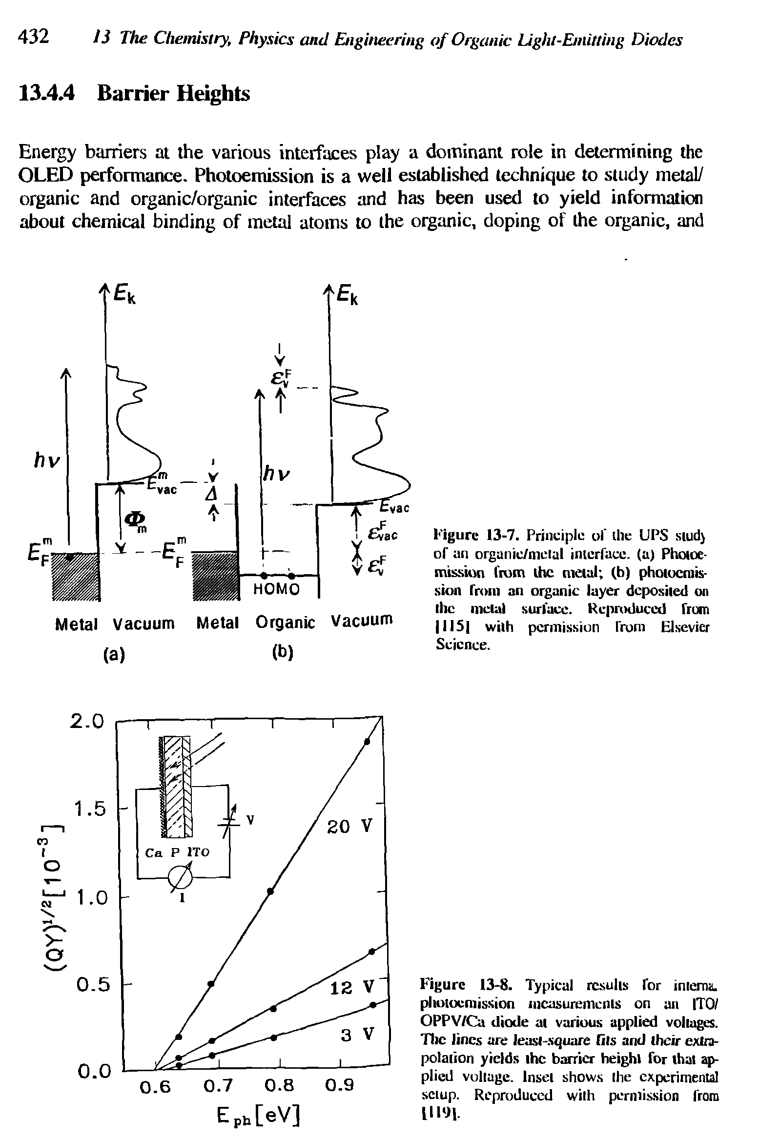 Figure 13-7. Principle of the UPS stud) of an organic/niclal interface, (a) Photoe mission from the metal (b) photoenris-sion from an organic layer deposited on llic metal surface. Reproduced from 111 Si with permission from Elsevier Science.