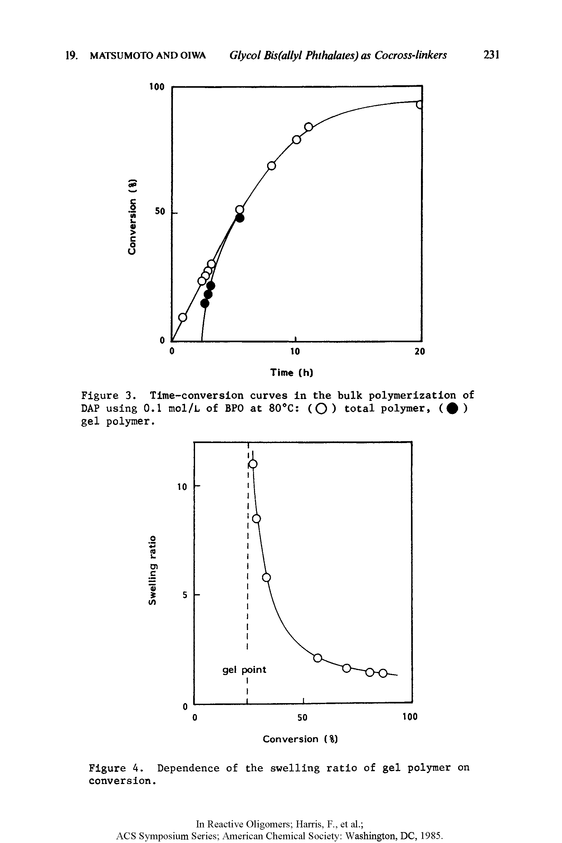 Figure 3. Time-conversion curves in the bulk polymerization of DAP using 0.1 mol/L of BPO at 80°C (O ) total polymer, ( ) gel polymer.