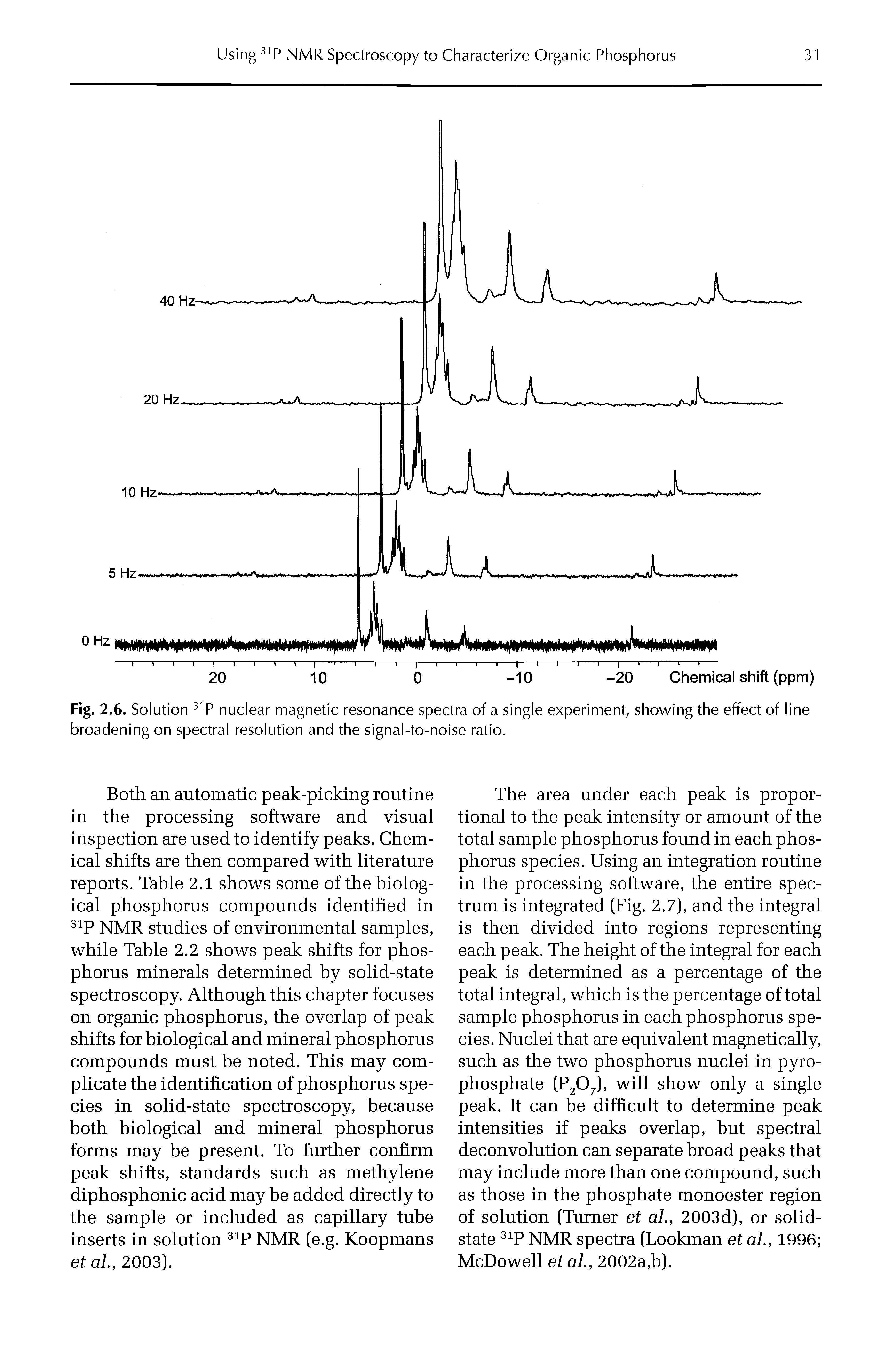 Fig. 2.6. Solution P nuclear magnetic resonance spectra of a single experiment, showing the effect of line broadening on spectral resolution and the signal-to-noise ratio.