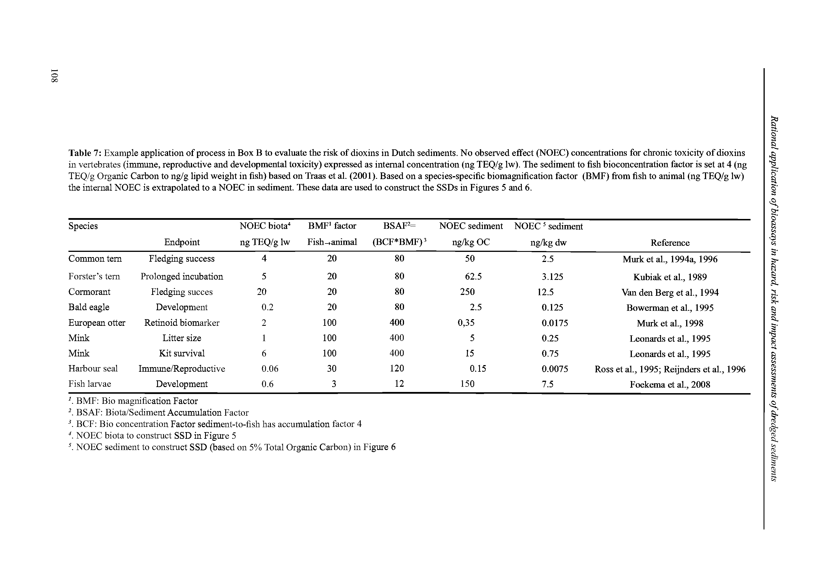 Table 7 Example application of process in Box B to evaluate the risk of dioxins in Dutch sediments. No observed effect (NOEC) concentrations for chronic toxicity of dioxins in vertebrates (immune, reproductive and developmental toxicity) expressed as internal concentration (ng TEQ/g Iw). The sediment to fish bioconcentration factor is set at 4 (ng TEQ/g Organic Carbon to ng/g lipid weight in fish) based on Traas et al. (2001). Based on a species-specific biomagnification factor (BMP) from fish to animal (ng TEQ/g Iw) the internal NOEC is extrapolated to a NOEC in sediment. These data are used to construct the SSDs in Figures 5 and 6.