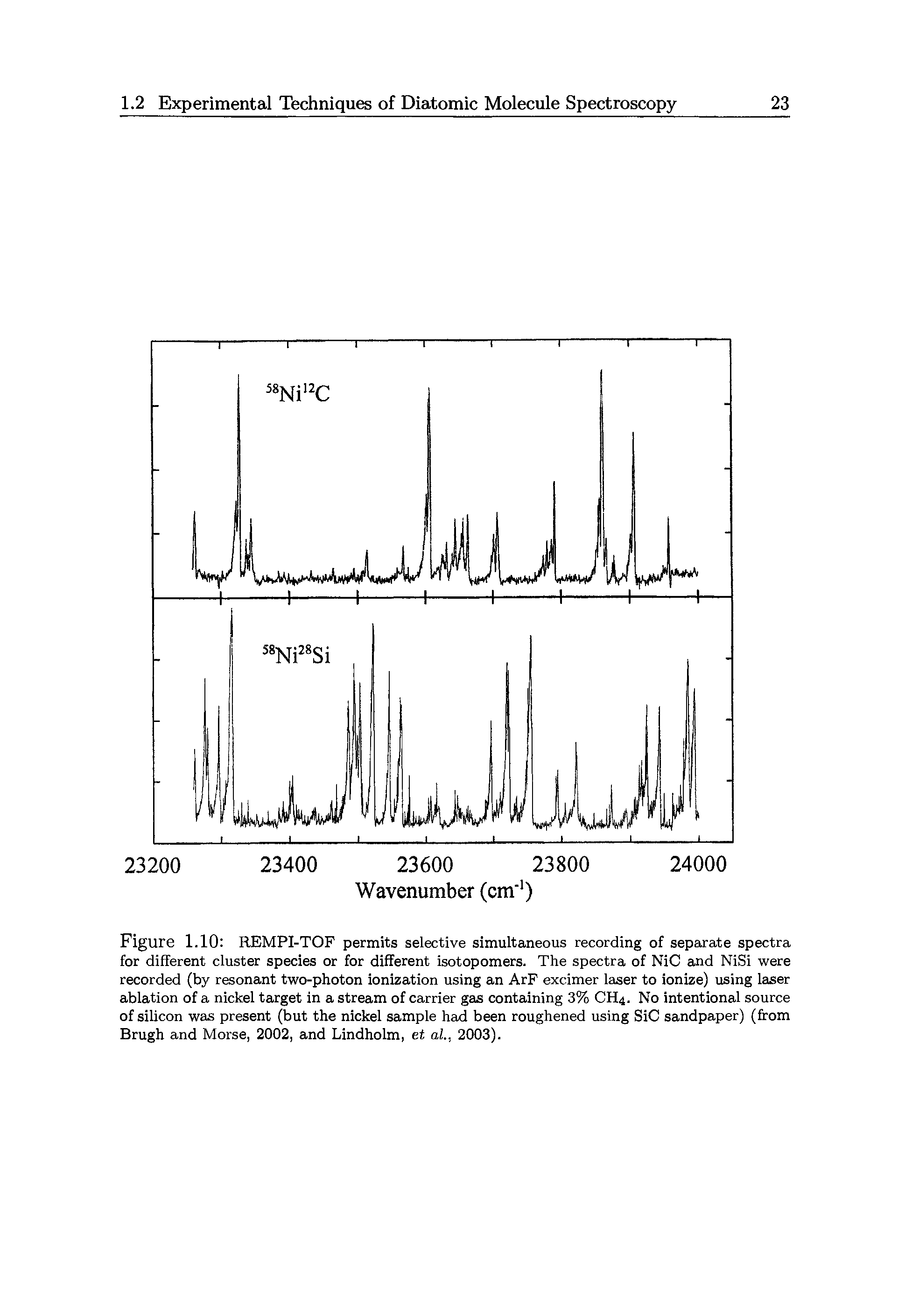 Figure 1.10 REMPI-TOF permits selective simultaneous recording of separate spectra for different cluster species or for different isotopomers. The spectra of NiC and NiSi were recorded (by resonant two-photon ionization using an ArF excimer laser to ionize) using laser ablation of a nickel target in a stream of carrier gas containing 3% CH4. No intentional source of silicon was present (but the nickel sample had been roughened using SiC sandpaper) (from Brugh and Morse, 2002, and Lindholm, et al, 2003).
