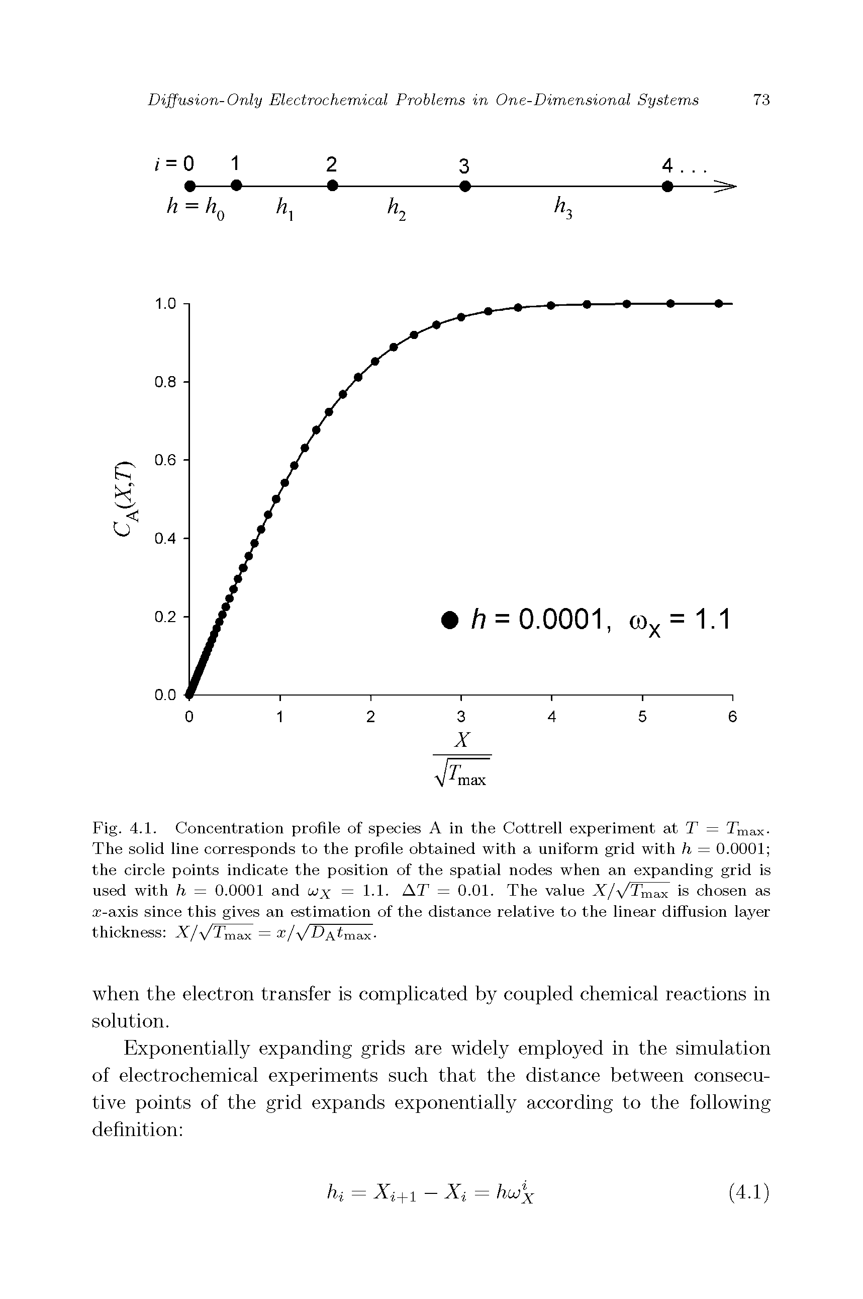 Fig. 4.1. Concentration profile of species A in the Cottrell experiment at T = Tmax-The solid line corresponds to the profile obtained with a uniform grid with h = 0.0001 the circle points indicate the position of the spatial nodes when an expanding grid is used with h = 0.0001 and ujx = 1-1. AT = 0.01. The value AT/VTinax is chosen as x-axis since this gives an estimation of the distance relative to the linear diffusion layer thickness X/ /Tmax = xly D t max ...