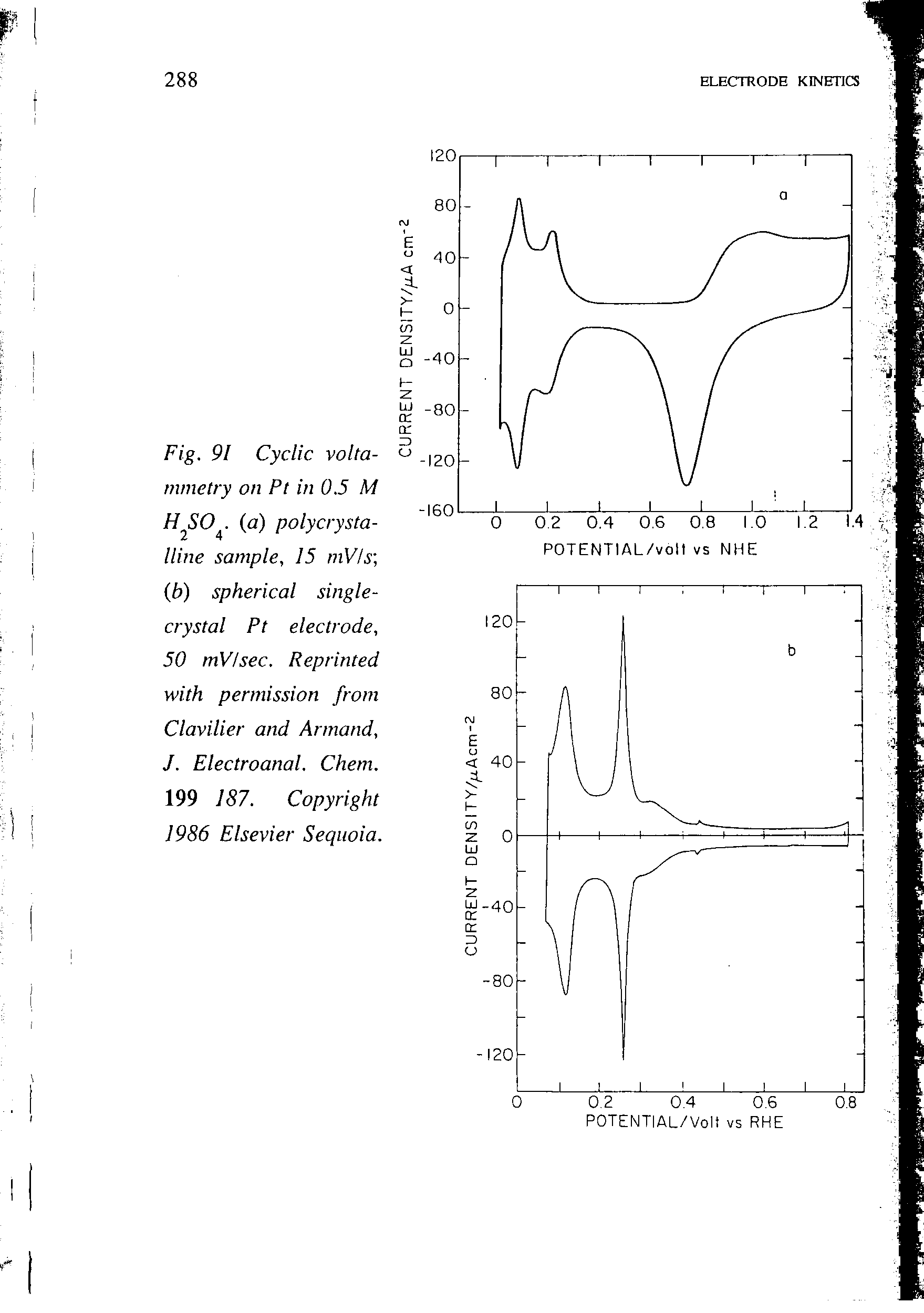 Fig. 91 Cyclic voltammetry on Ft in 0.5 M (a) poly crystalline sample, 15 mVIs (b) spherical singlecrystal Pt electrode, 50 mVIsec. Reprinted with permission from Clavilier and Armand, J. Electroanal. Chem. 199 187. Copyright 1986 Elsevier Sequoia.