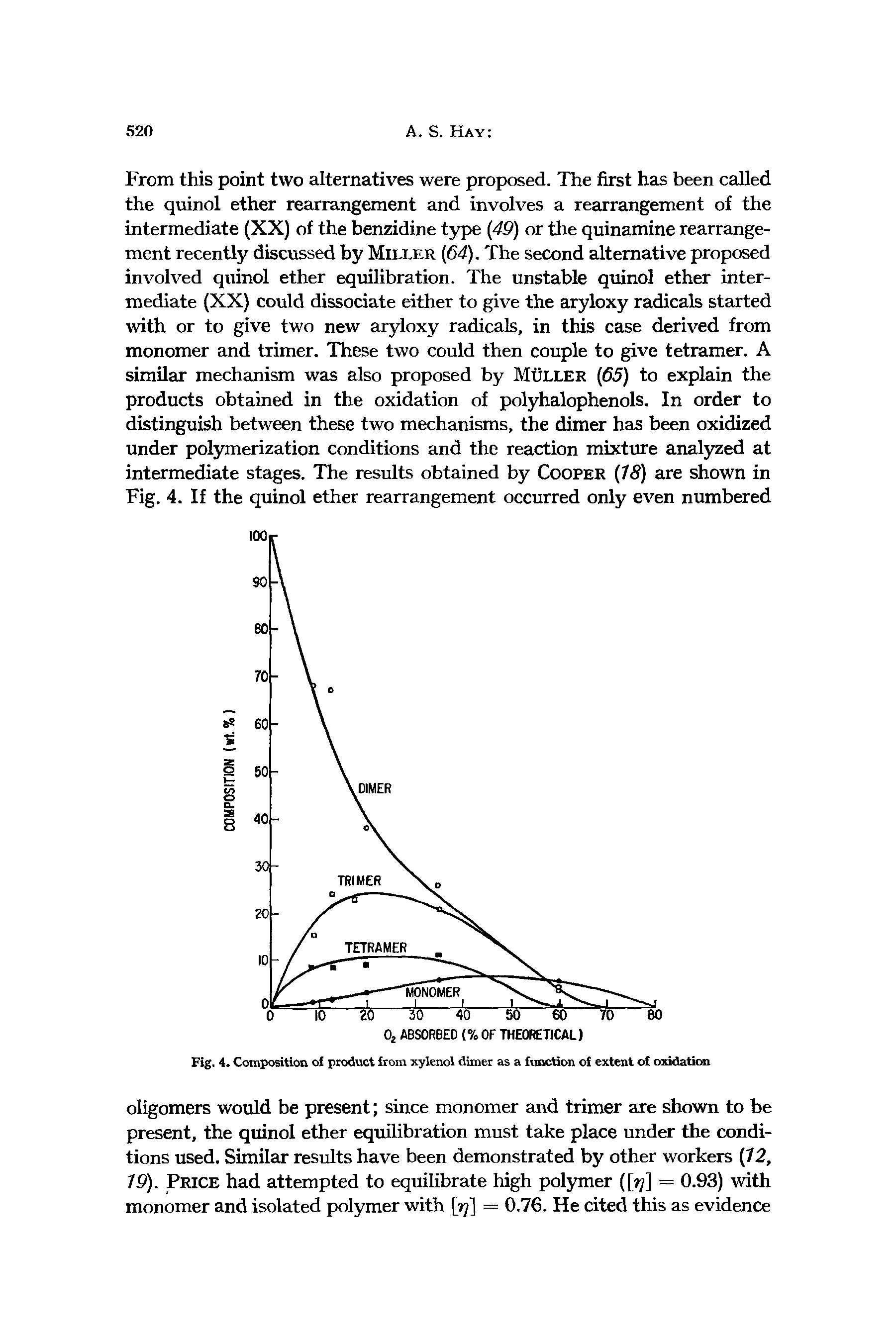 Fig. 4. Composition of product from xylenol dimer as a function of extent of oxidation...