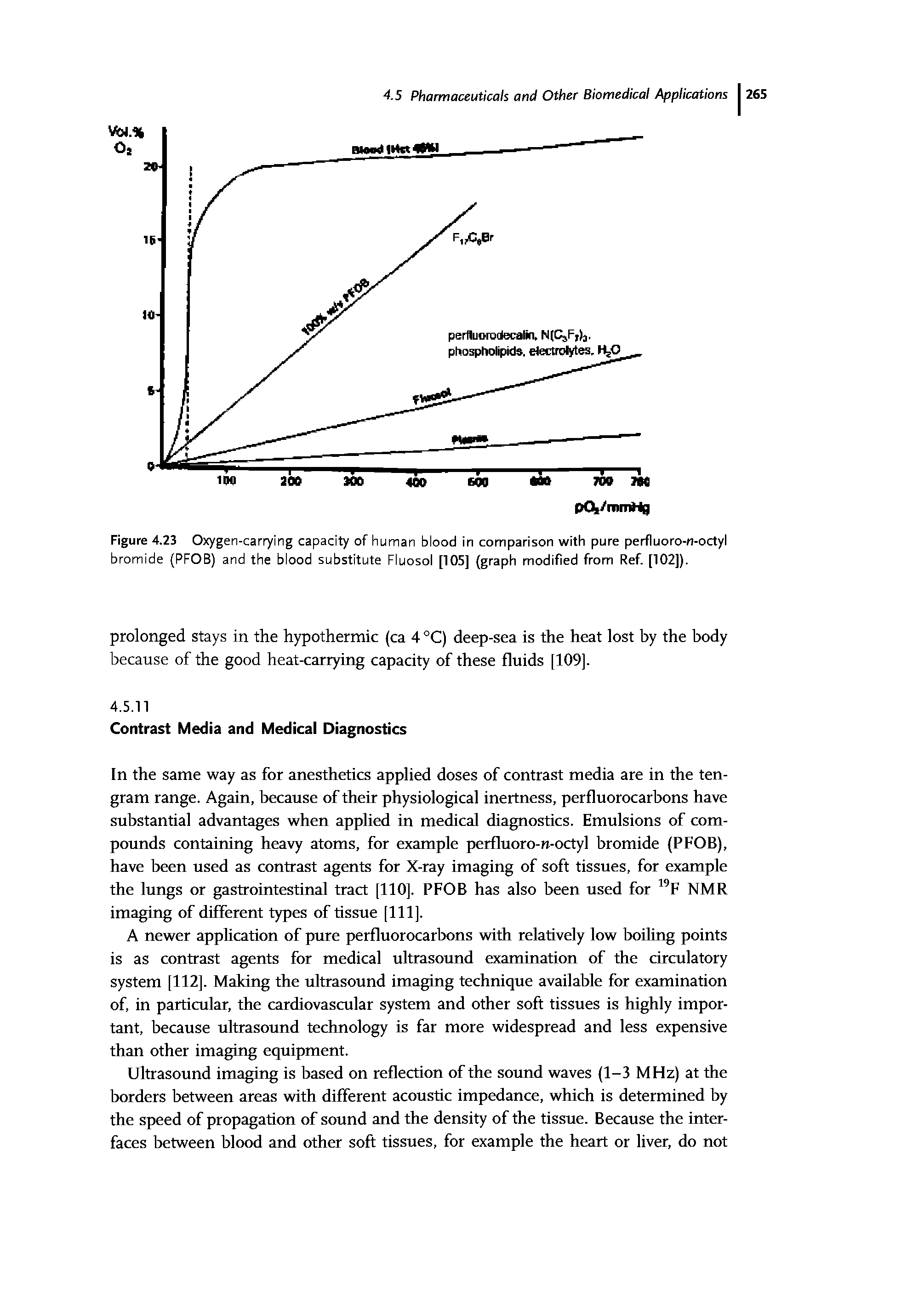 Figure 4.23 Oxygen-car7ing capacity of human blood in comparison with pure perfluoro-n-octyl bromide (PFOB) and the blood substitute Fluosol [105] (graph modified from Ref. [102]).