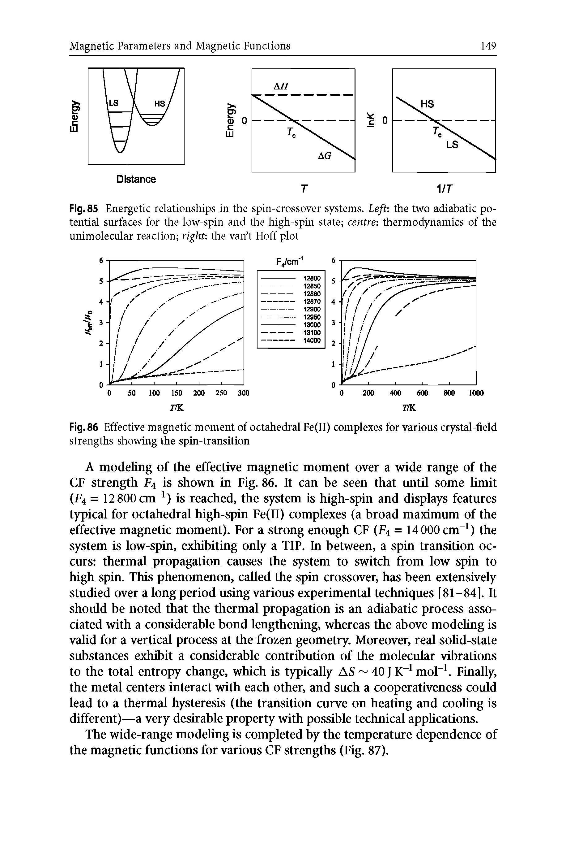 Fig. 85 Energetic relationships in the spin-crossover systems. Left-, the two adiabatic potential surfaces for the low-spin and the high-spin state centre thermodynamics of the unimolecular reaction right the van t Hoff plot...