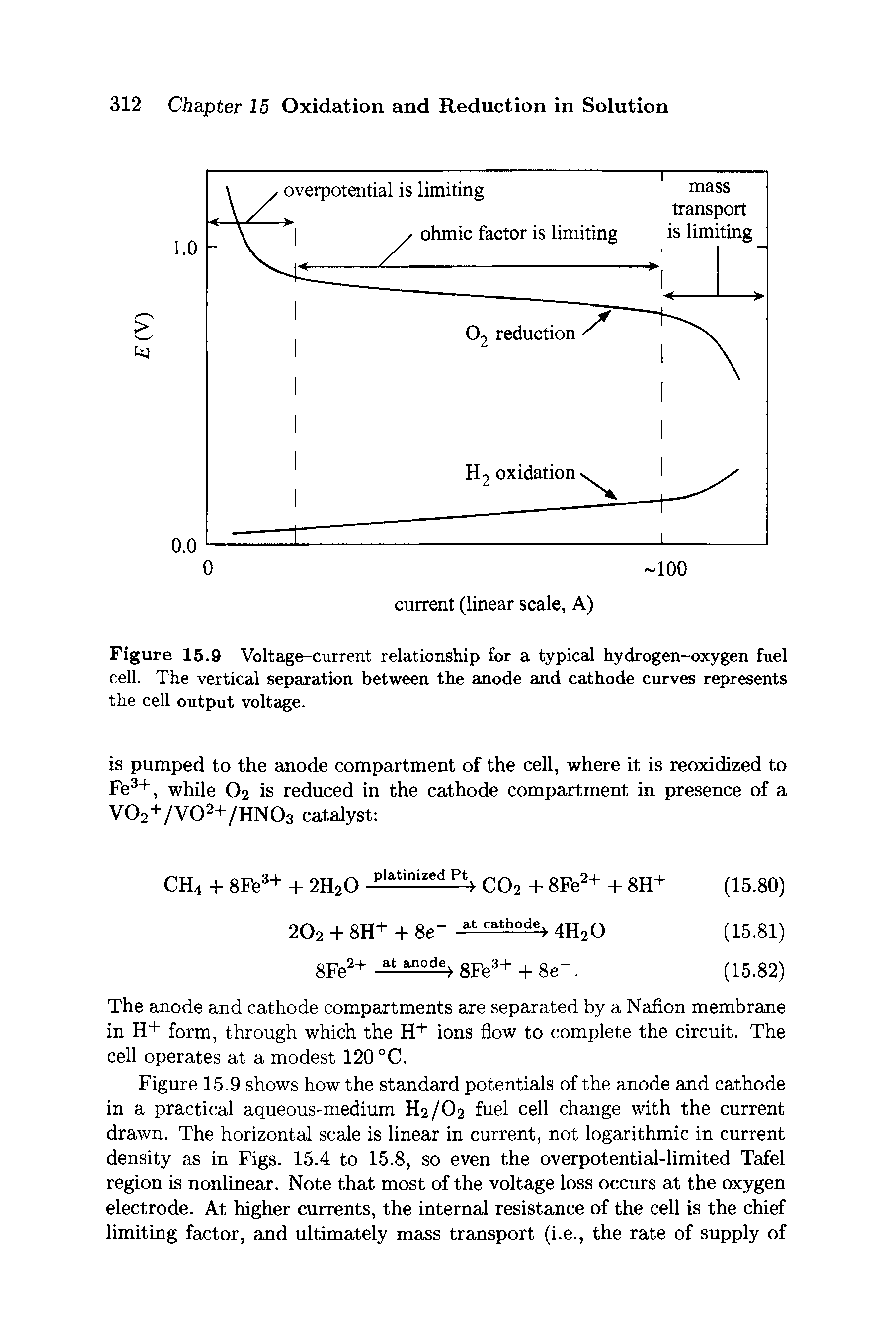 Figure 15.9 Voltage-current relationship for a typical hydrogen-oxygen fuel cell. The vertical separation between the anode and cathode curves represents the cell output voltage.