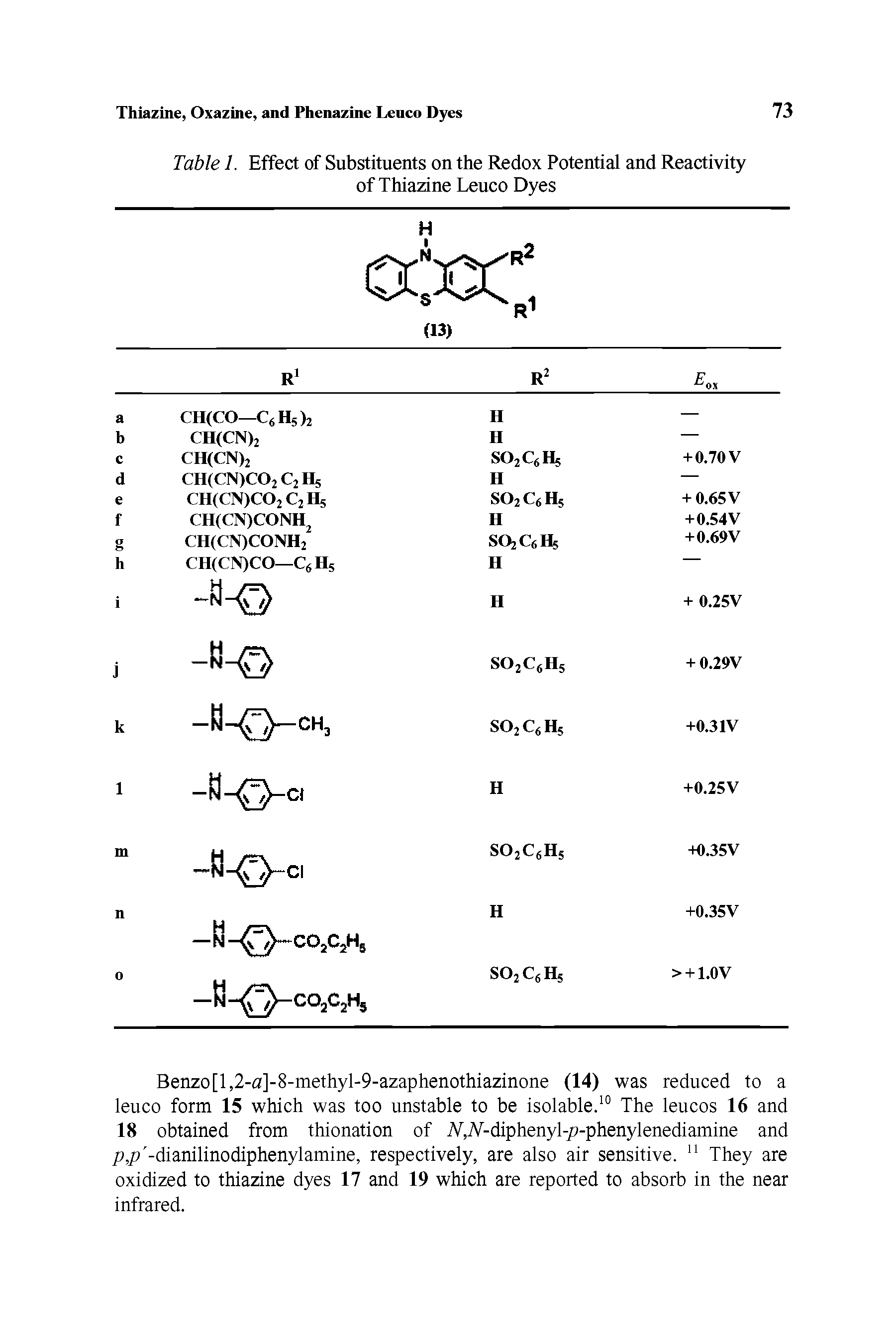 Table 1. Effect of Substituents on the Redox Potential and Reactivity of Thiazine Leuco Dyes...