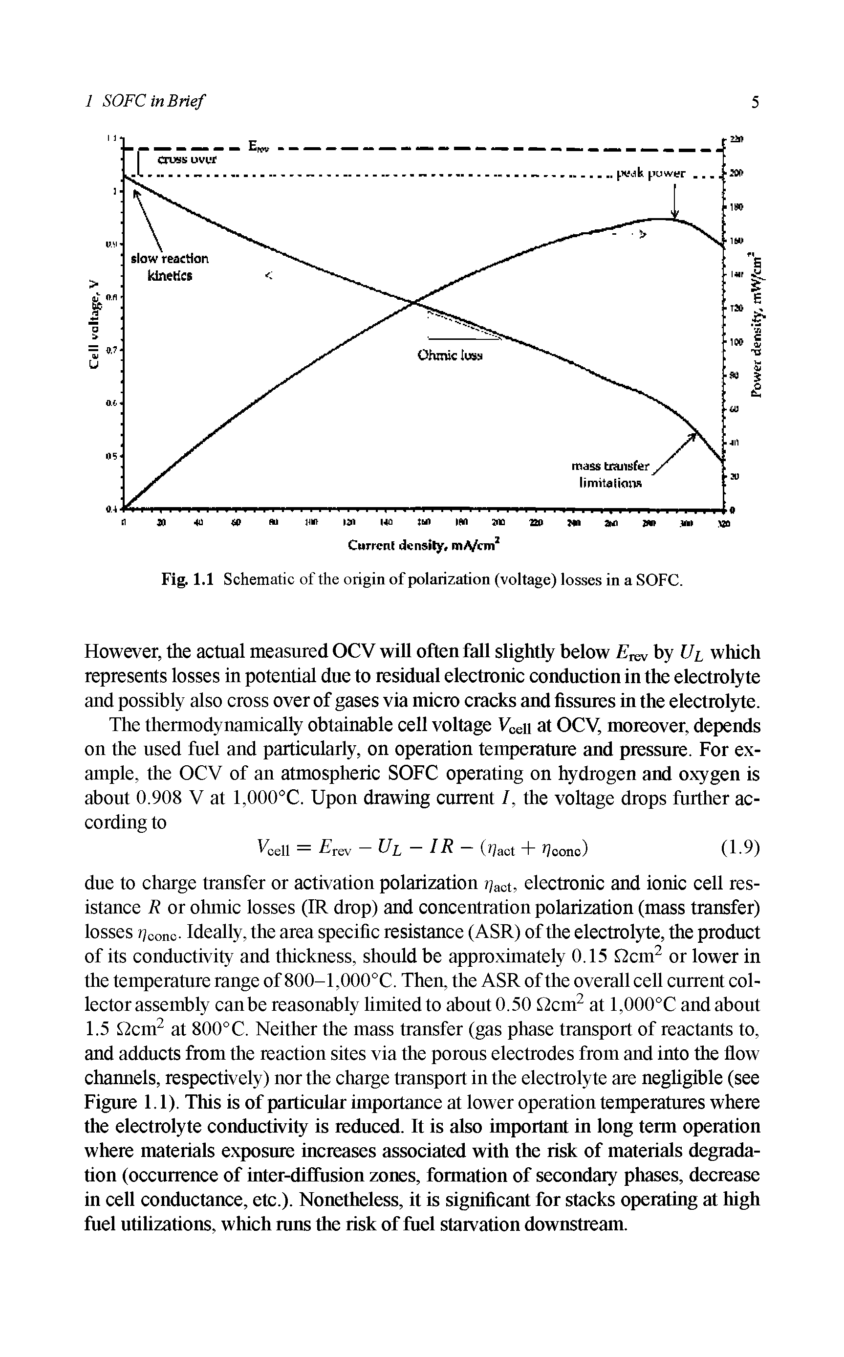 Fig. 1.1 Schematic of the origin of polarization (voltage) losses in a SOFC.