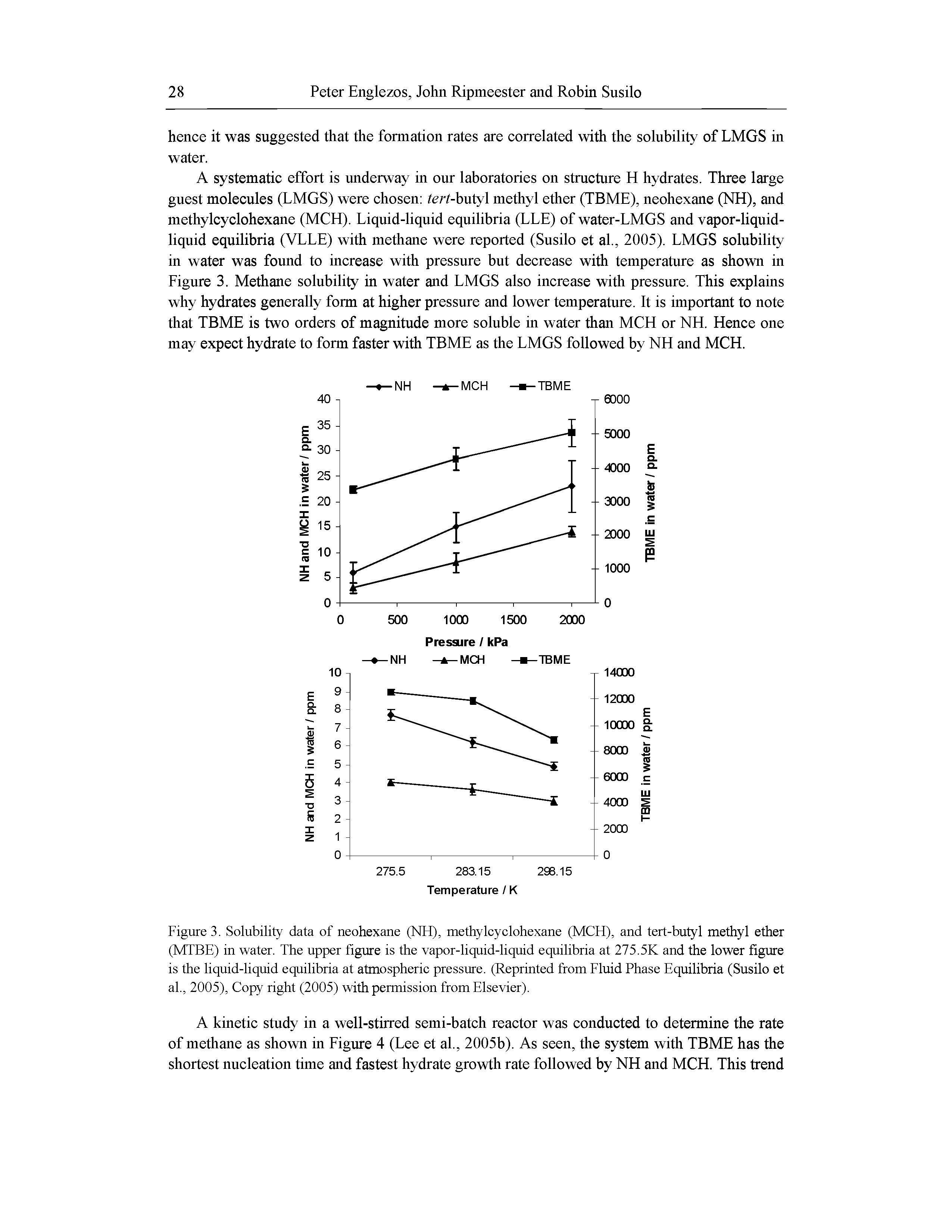 Figure 3. Solubility data of neohexane (NH), methylcyclohexane (MCH), and tert-butyl methyl ether (MTBE) in water. The upper figure is the vapor-liquid-liquid equilibria at 275.5K and the lower figure is the liquid-liquid equilibria at atmospheric pressure. (Reprinted from Fluid Phase Equilibria (Susilo et al., 2005), Copy right (2005) with permission from Elsevier).