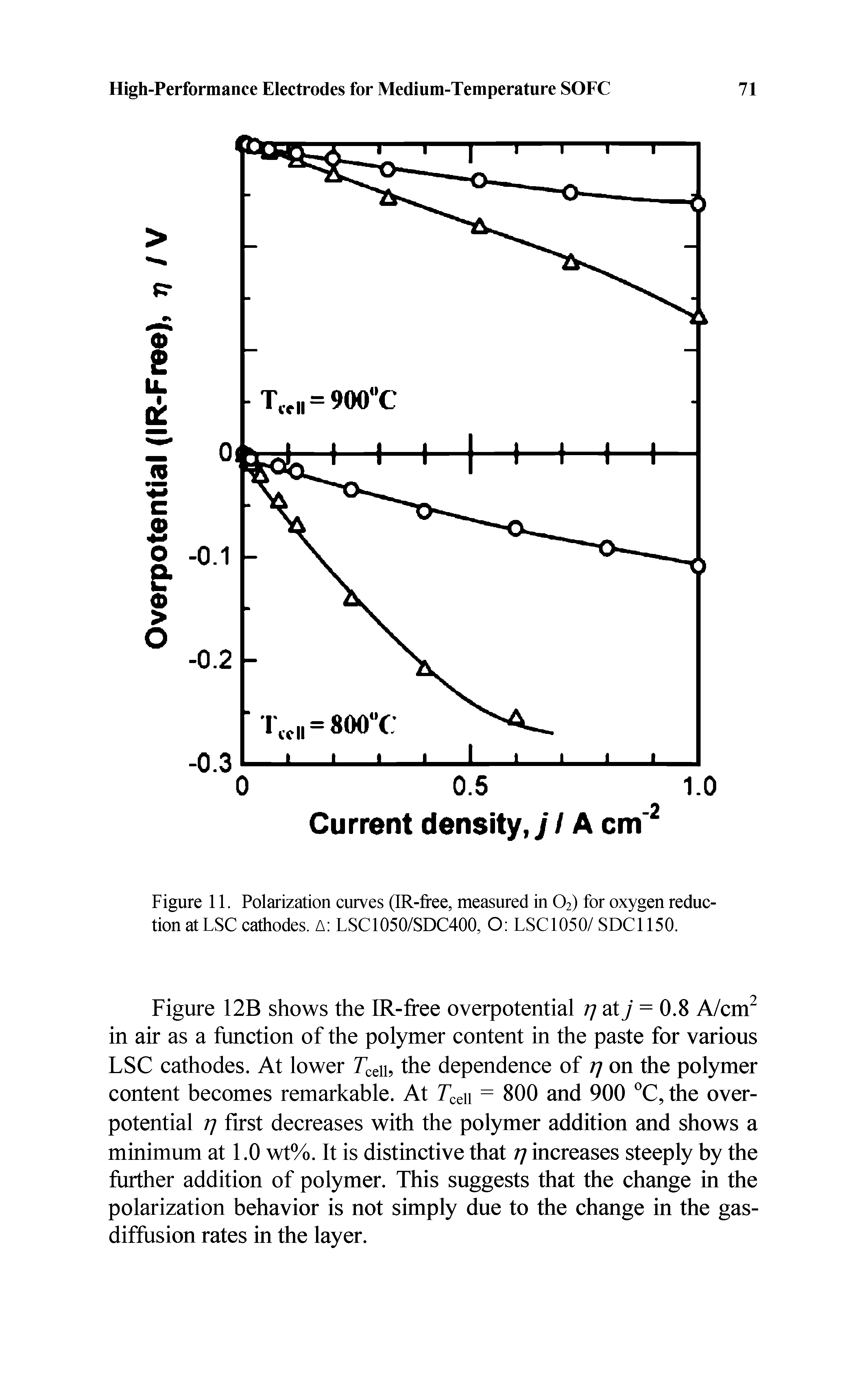 Figure 11. Polarization curves (IR-free, measured in O2) for oxygen reduction at LSC cathodes. A LSC1050/SDC400, O LSC1050/ SDCl 150.