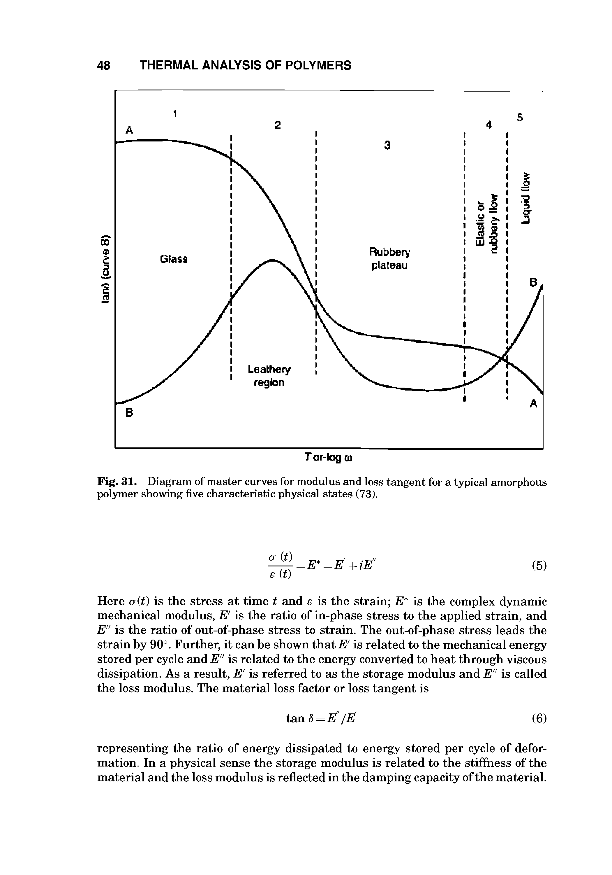 Fig. 31. Diagram of master curves for modulus and loss tangent for a t5T>ical amorphous poljmier showing five characteristic physical states (73).