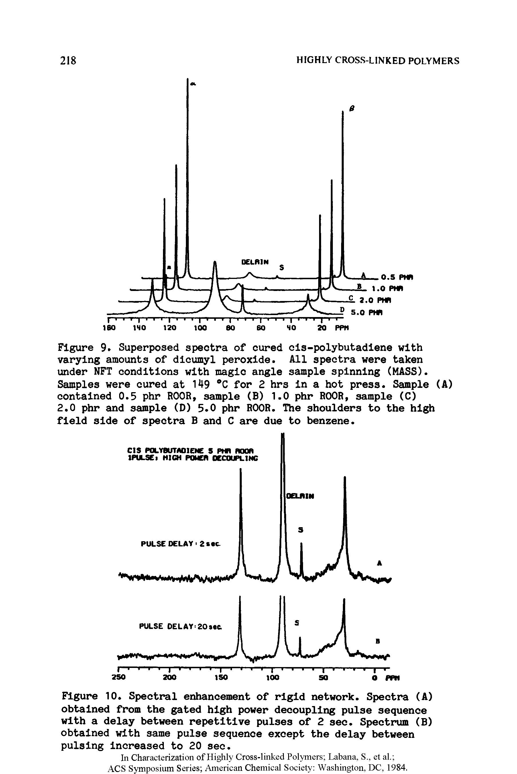 Figure 10. Spectral enhancement of rigid network. Spectra (A) obtained from the gated high power decoupling pulse sequence with a delay between repetitive pulses of 2 sec. Spectrum (B) obtained with same pulse sequence except the delay between pulsing Increased to 20 sec.