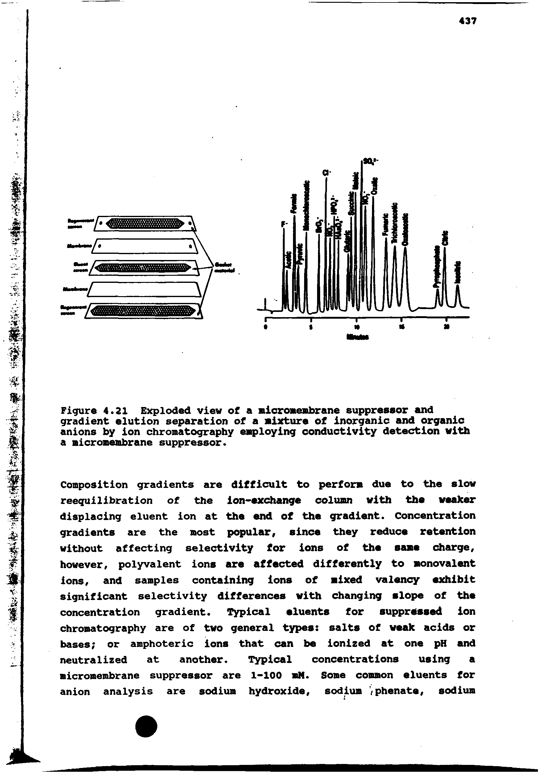 Figure 4.21 Exploded view of a nlcroaeBbrane suppressor and gradient elution separation of a aixture of inorgemic and organic anions by ion chromatography employing conductivity detection with a mlcromembrane suppressor.