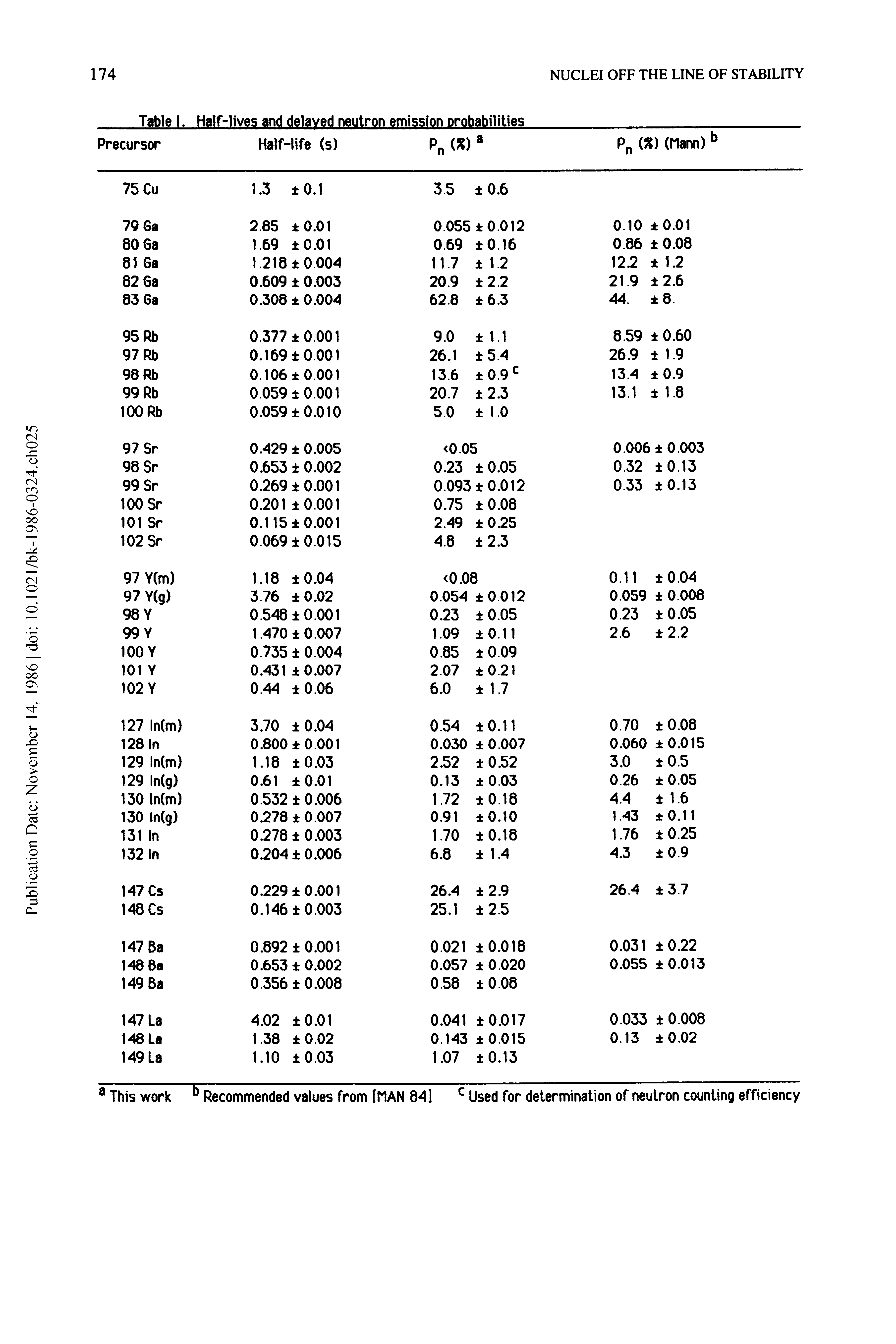 Table I. Half-lives and delayed neutron emission probabilities...