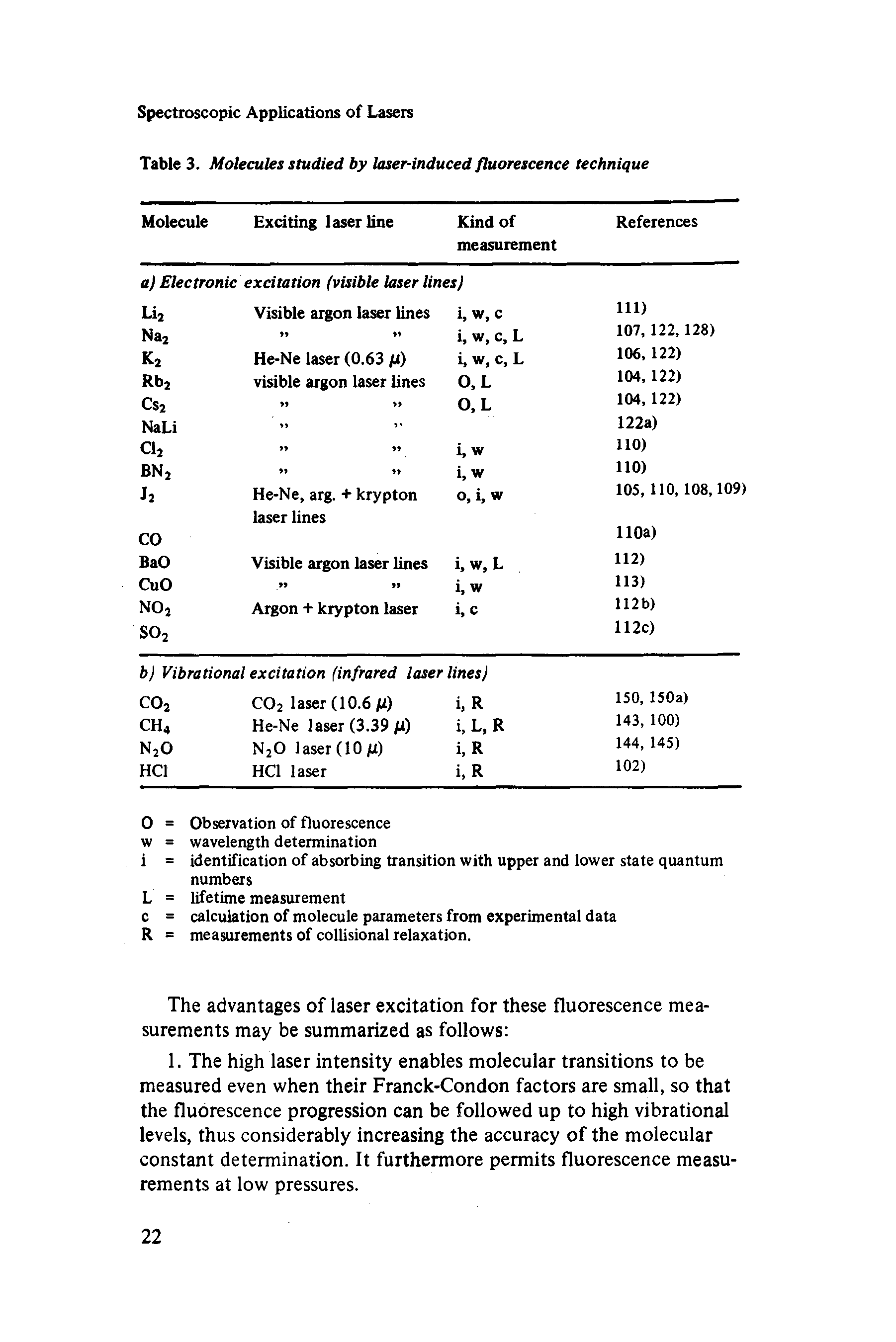 Table 3. Molecules studied by laser-induced fluorescence technique...