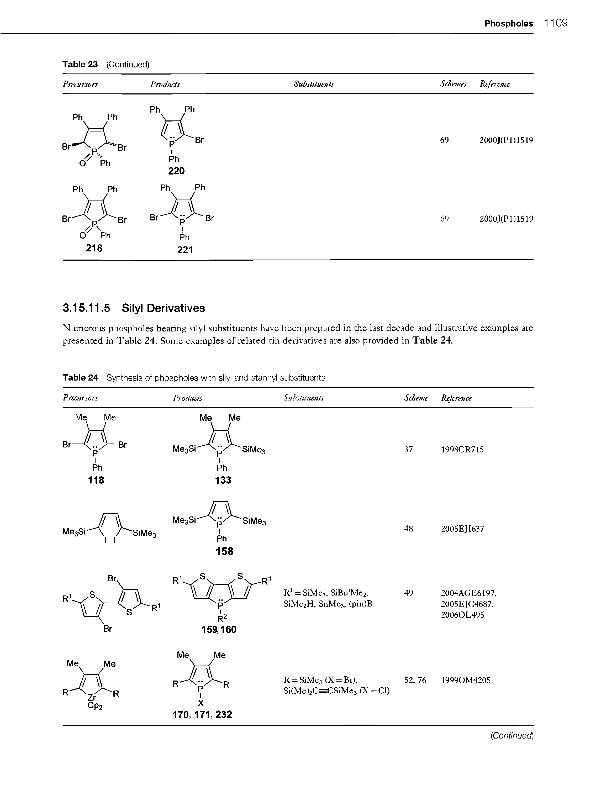 Table 24 Synthesis of phospholes with silyl and stannyl substituents...