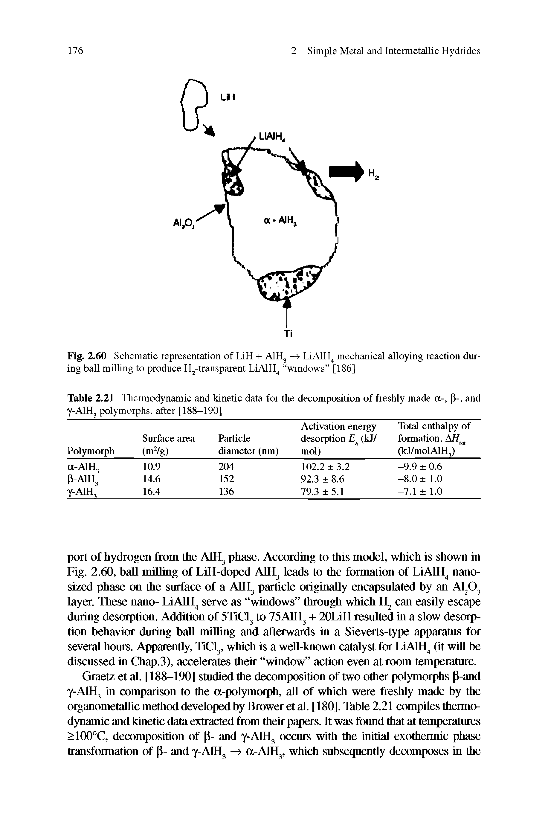 Table 2.21 Thermodynamic and kinetic data for the decomposition of freshly made a-, P-, and y-AlH polymorphs, after [188-190]...