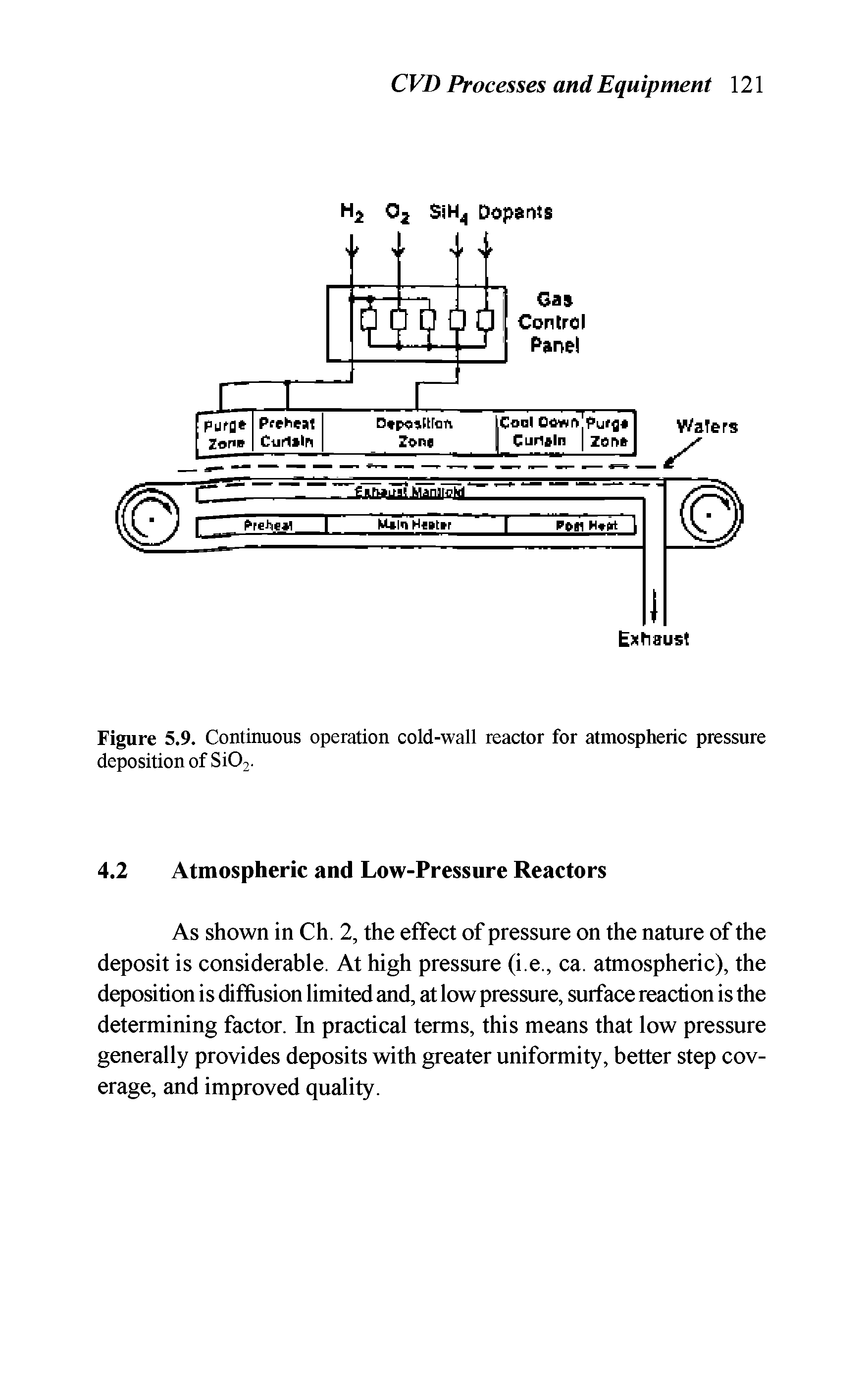 Figure 5.9. Continuous operation cold-wall reactor for atmospheric pressure deposition of Si02-...