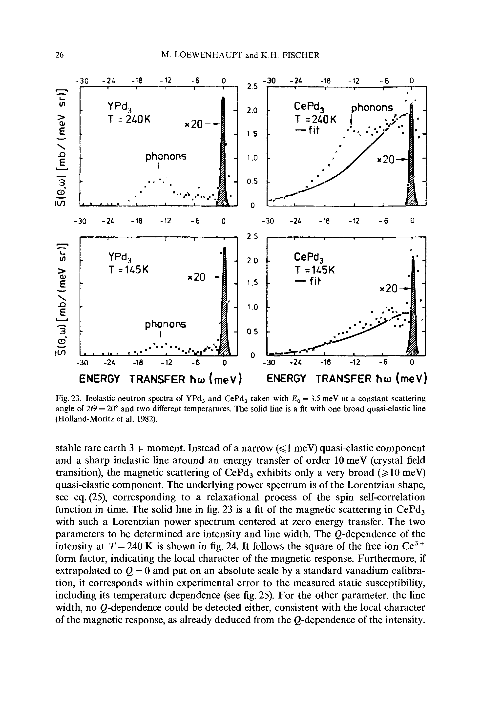 Fig. 23. Inelastic neutron spectra of YPdj and CePdj taken with q = 3.5 meV at a constant scattering angle of 20 = 20° and two different temperatures. The solid line is a fit with one broad quasi-elastic line (Holland-Moritz et al. 1982).